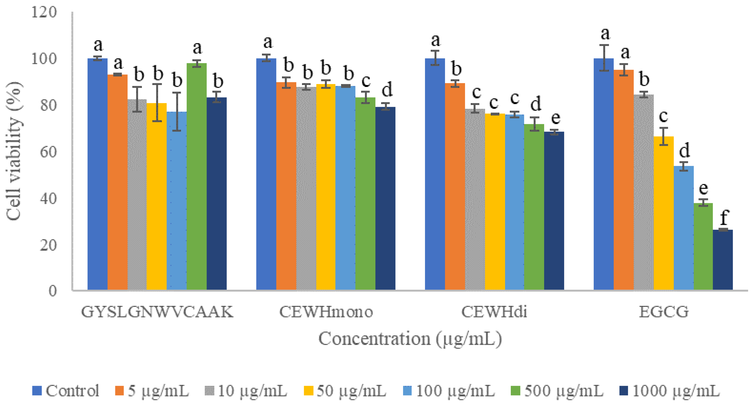 Molecules 28 00092 g002