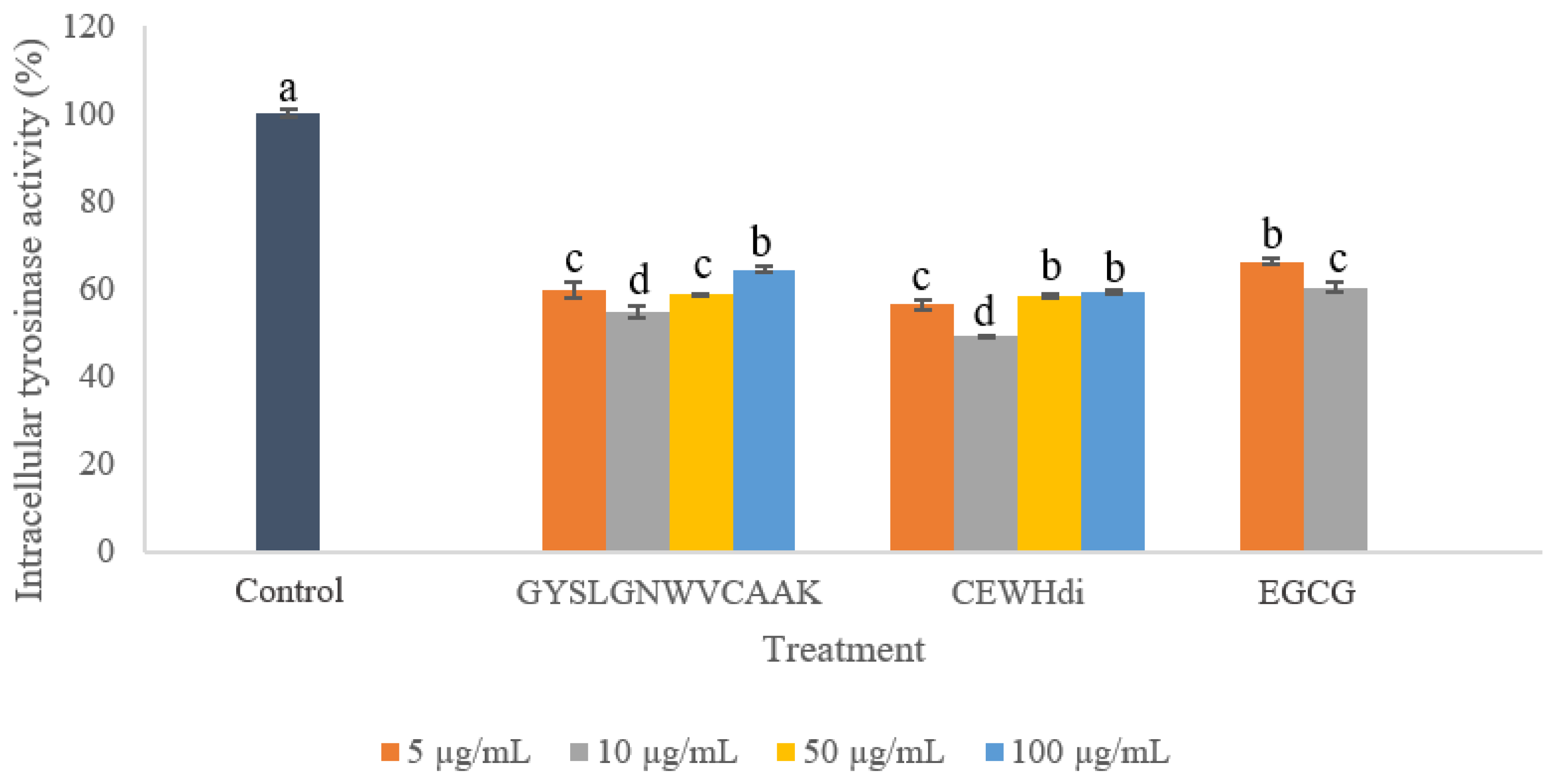 Molecules 28 00092 g003