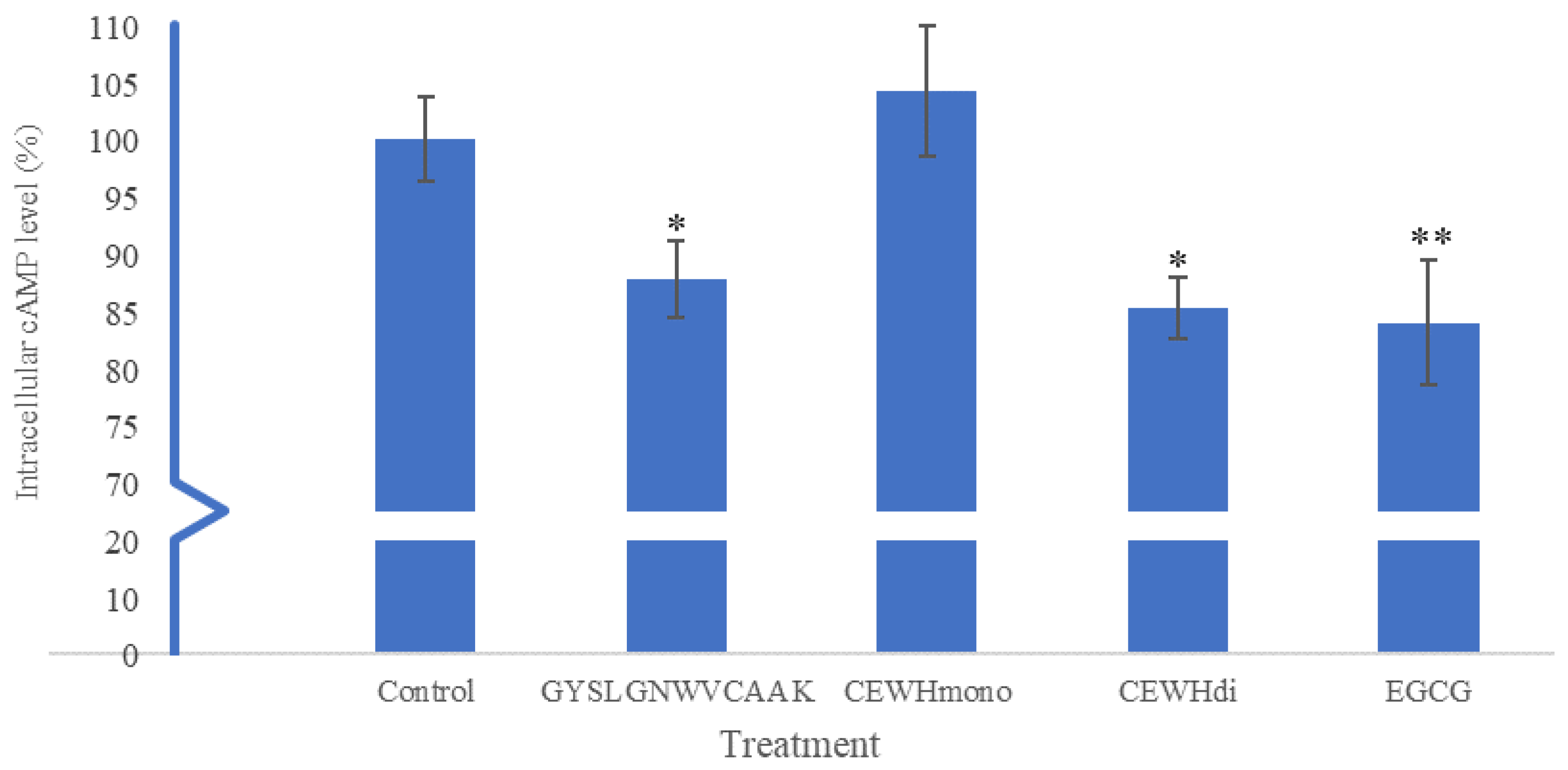 Molecules 28 00092 g005