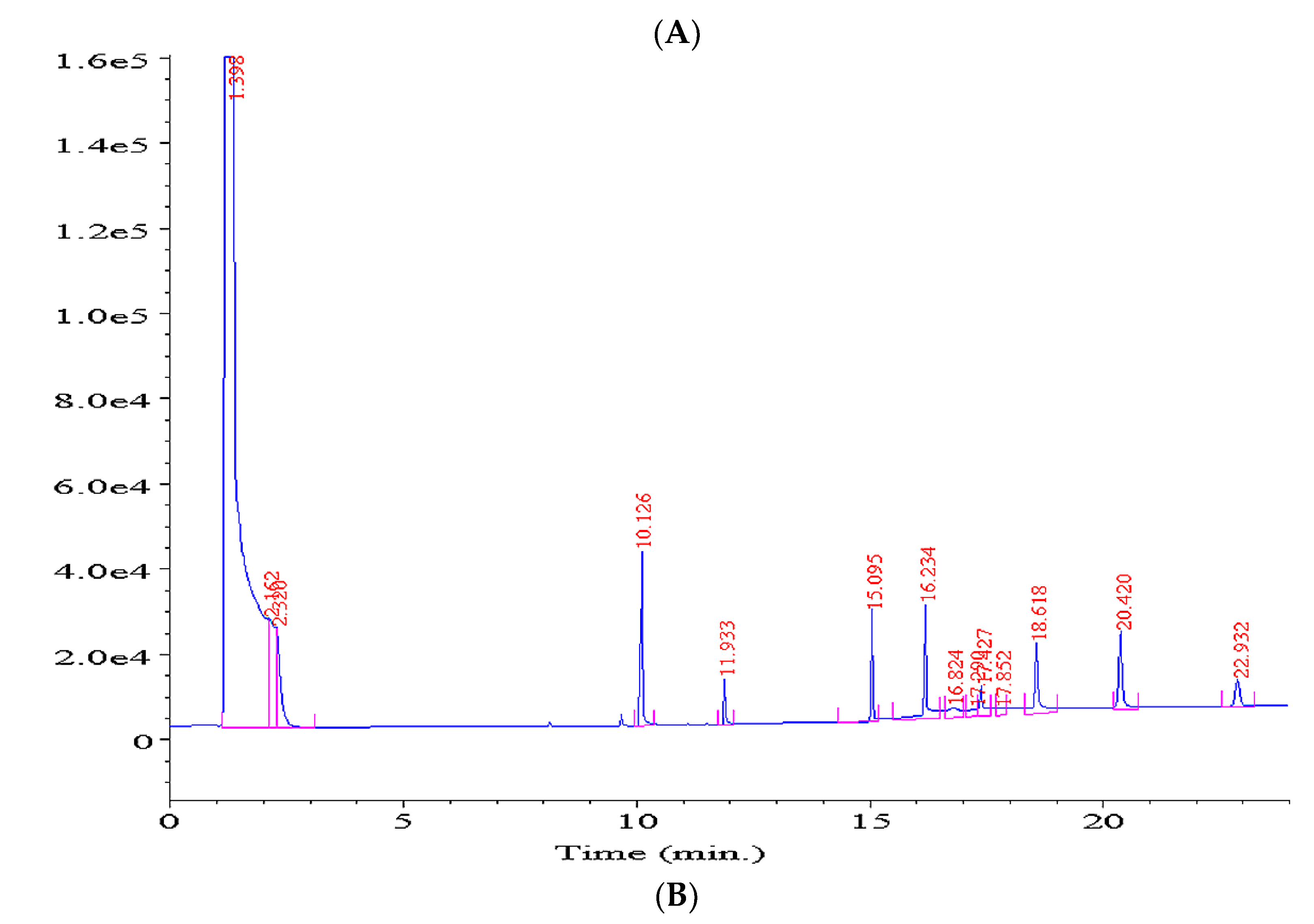 Molecules 28 00094 g005a Molecules 28 00094 g005a