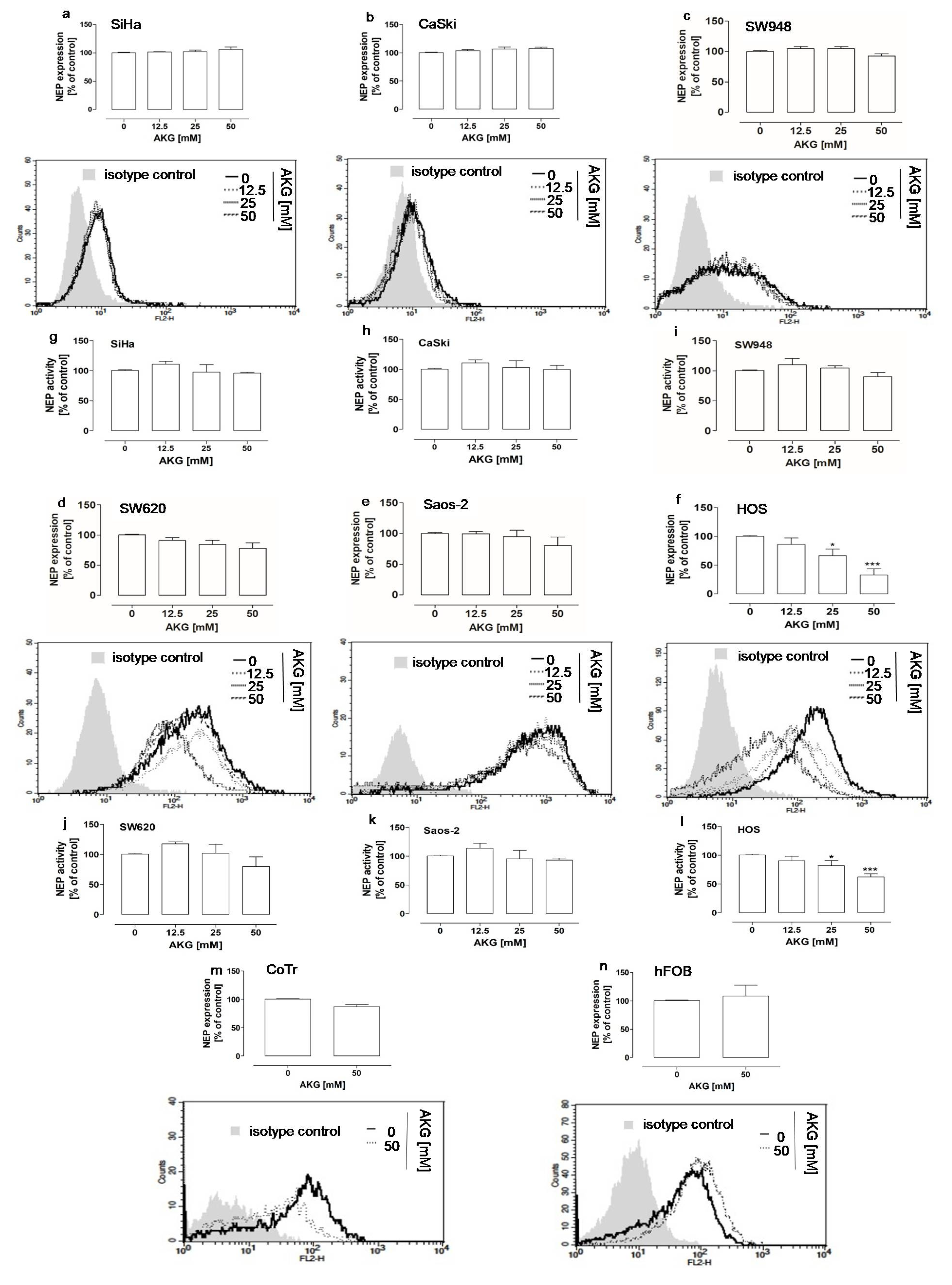 Molecules 28 00097 g002 Molecules 28 00097 g002