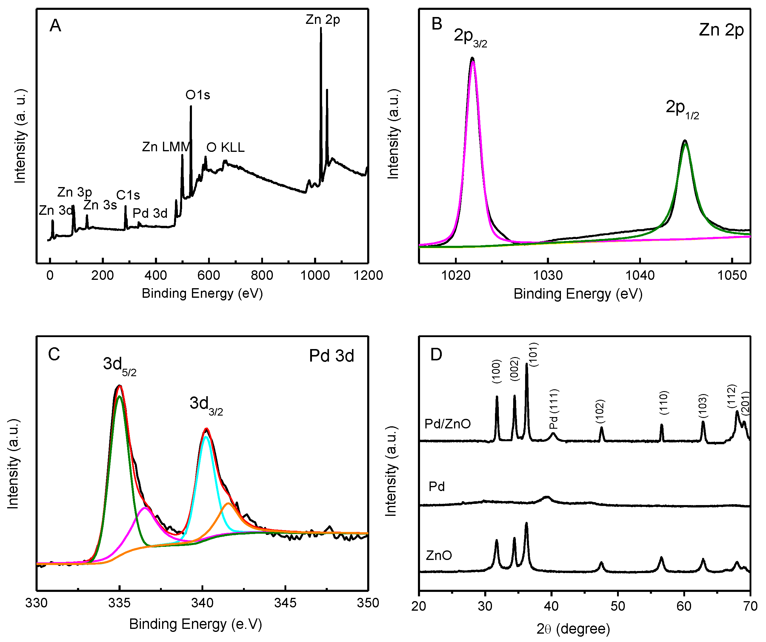 Molecules 28 00099 g002