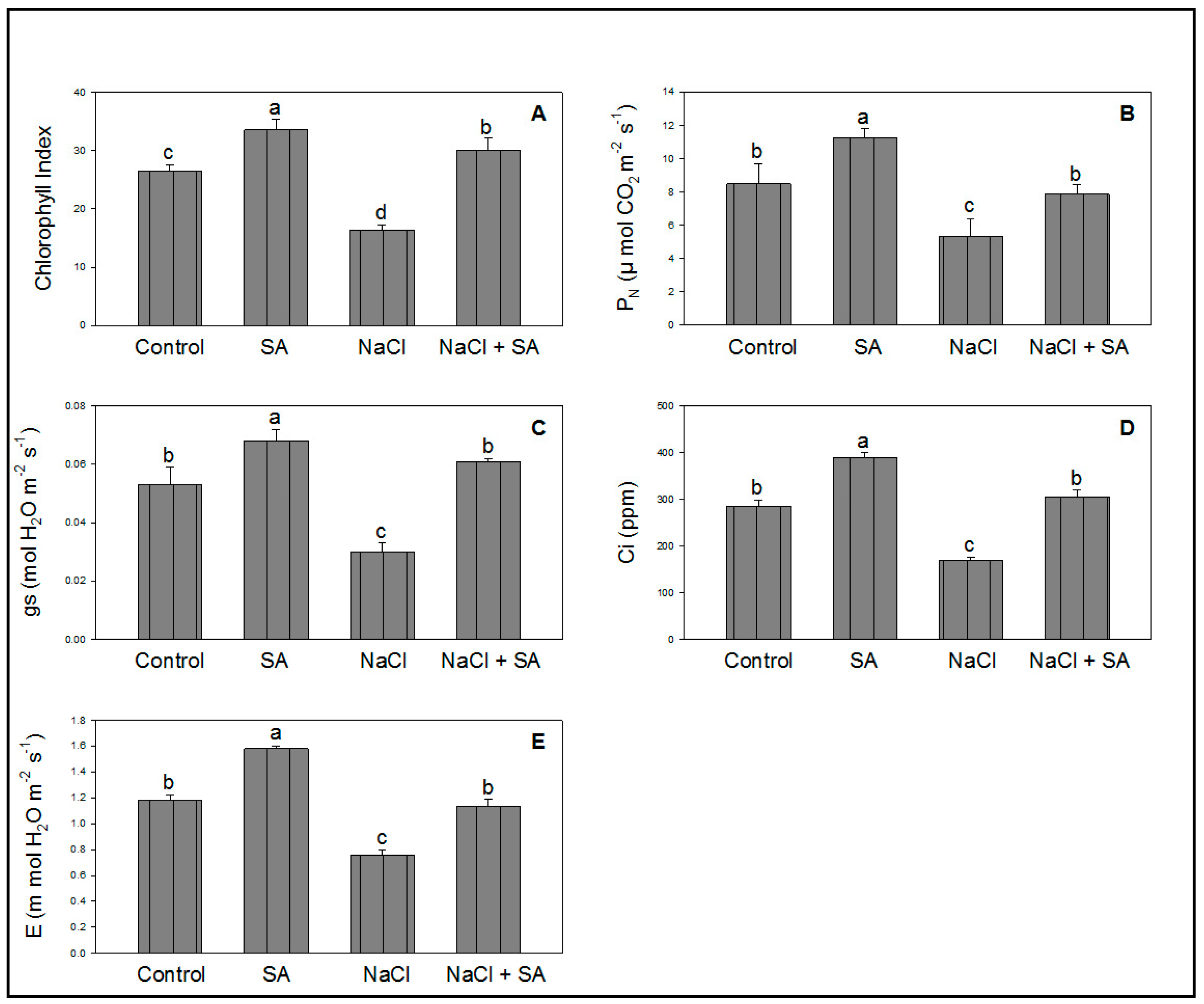 Molecules 28 00100 g002