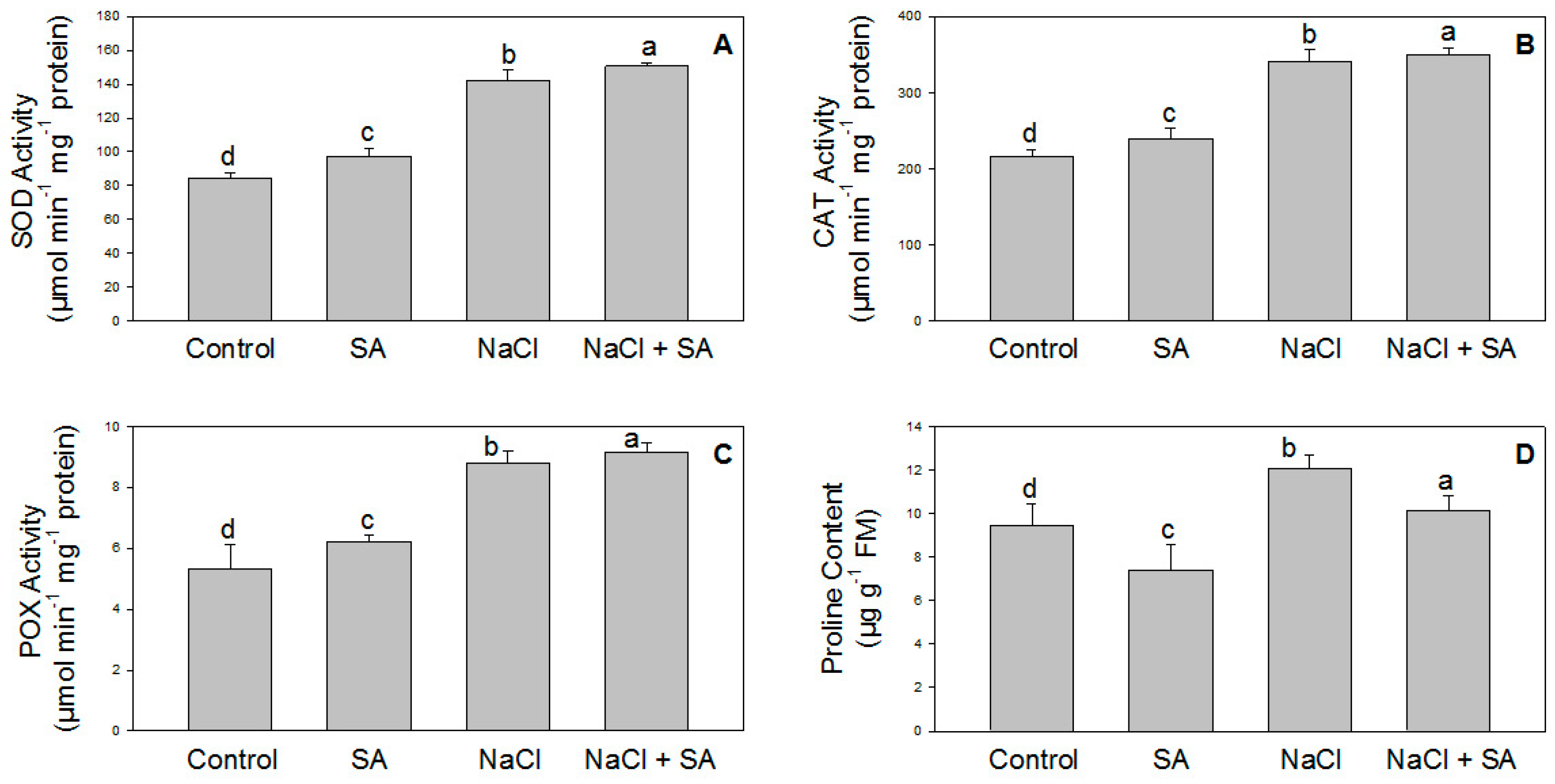 Molecules 28 00100 g003