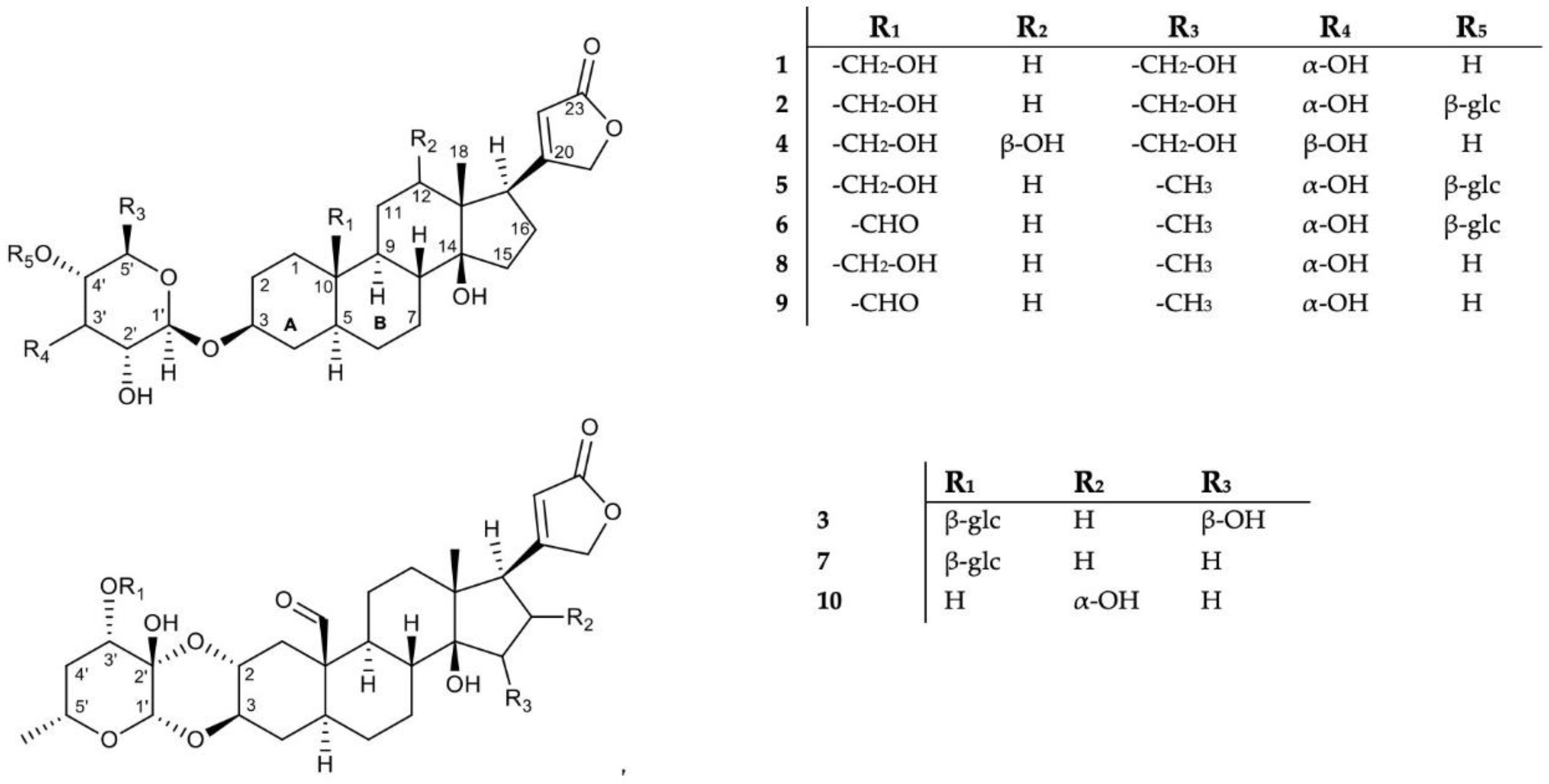Molecules 28 00105 g001 Molecules 28 00105 g001