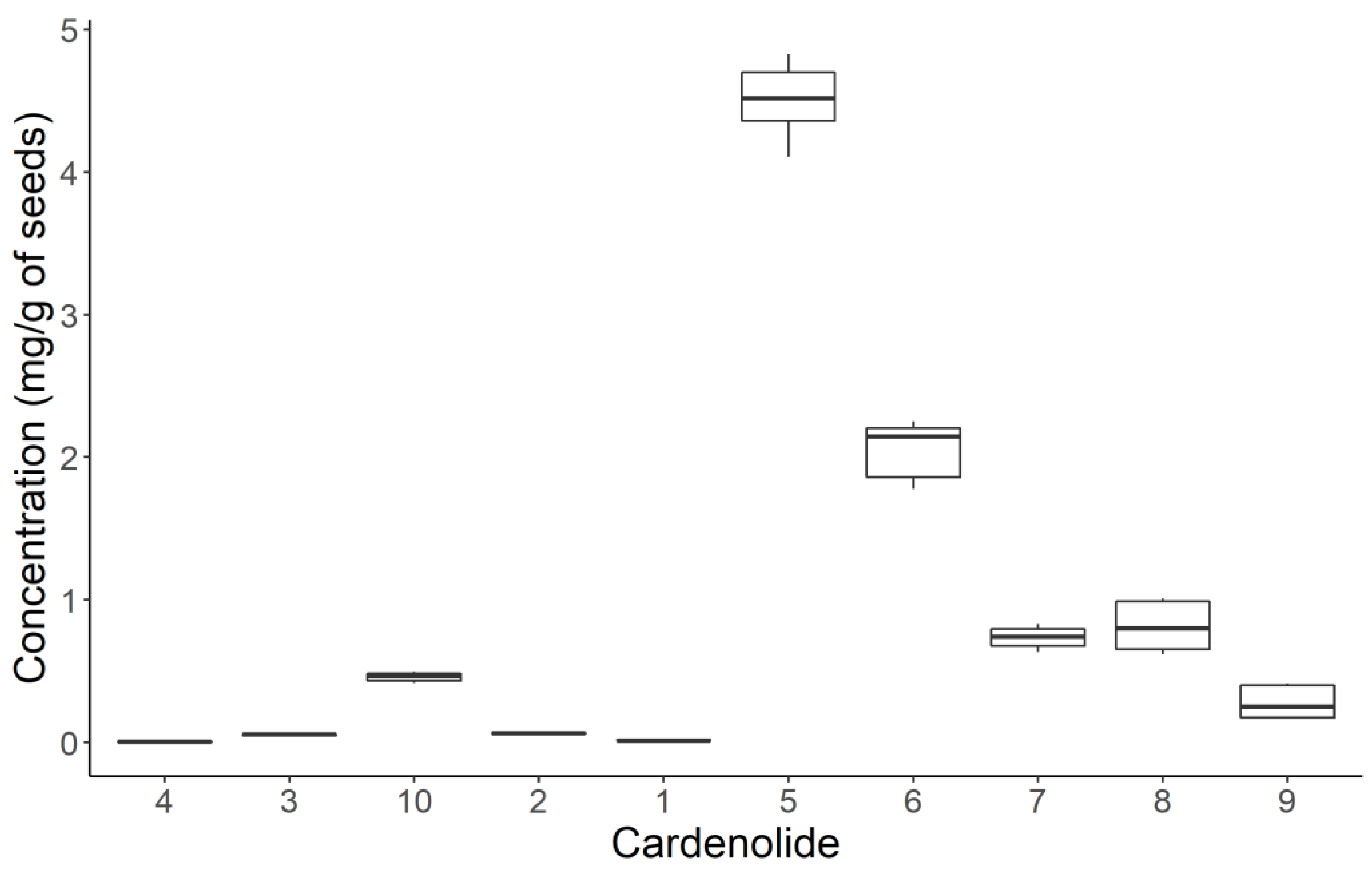 Molecules 28 00105 g004 Molecules 28 00105 g004