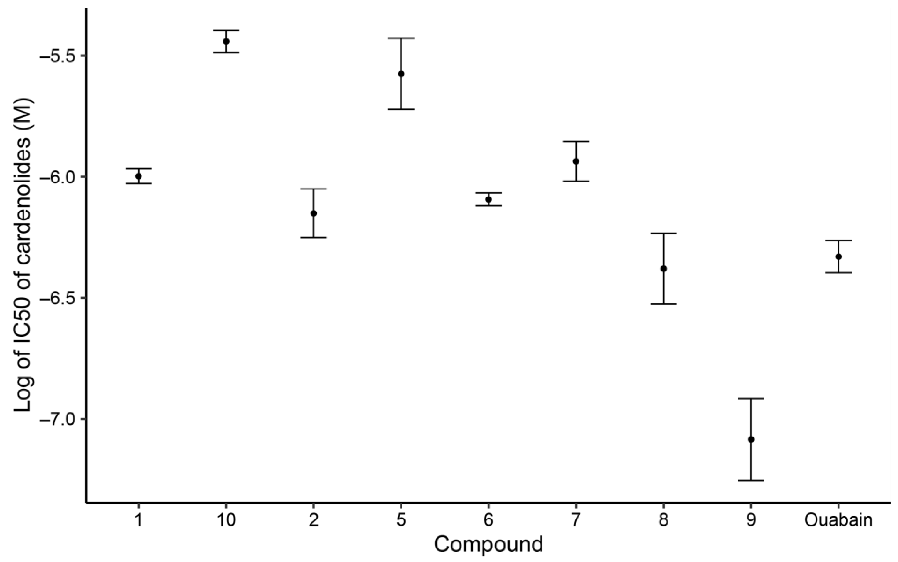 Molecules 28 00105 g005 Molecules 28 00105 g005