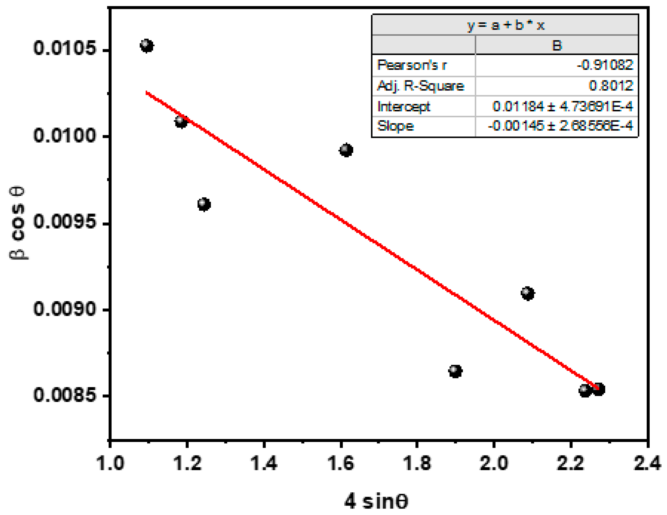 Molecules 28 00108 g002 Molecules 28 00108 g002