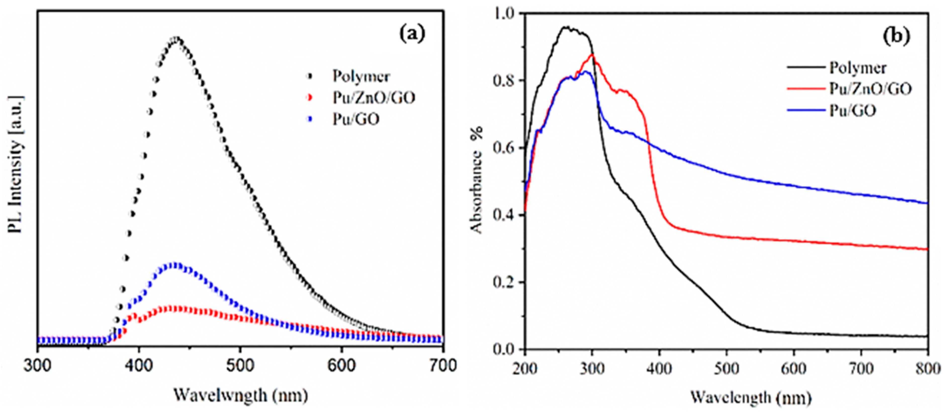 Molecules 28 00108 g008 Molecules 28 00108 g008