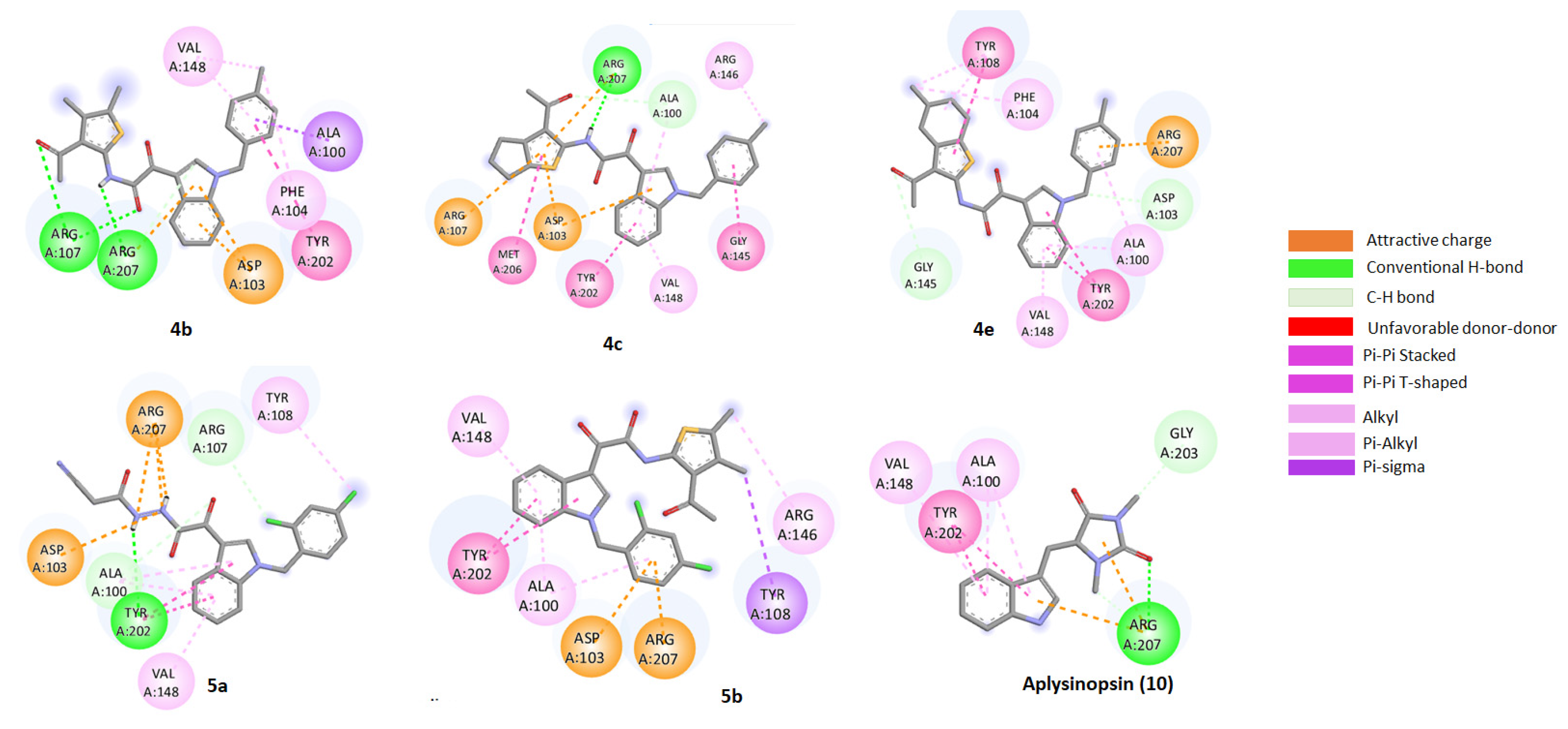 Molecules 28 00109 g006