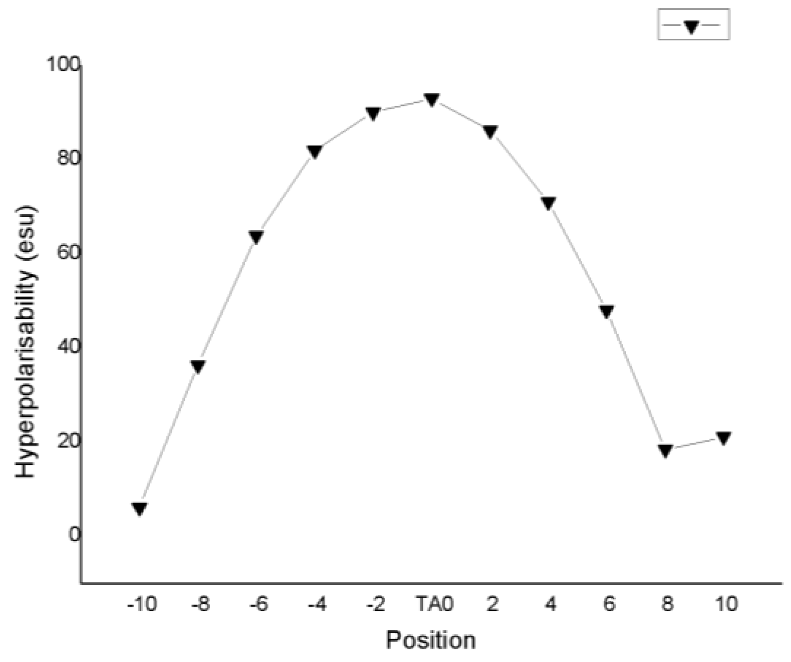Molecules 28 00110 g006 Molecules 28 00110 g006