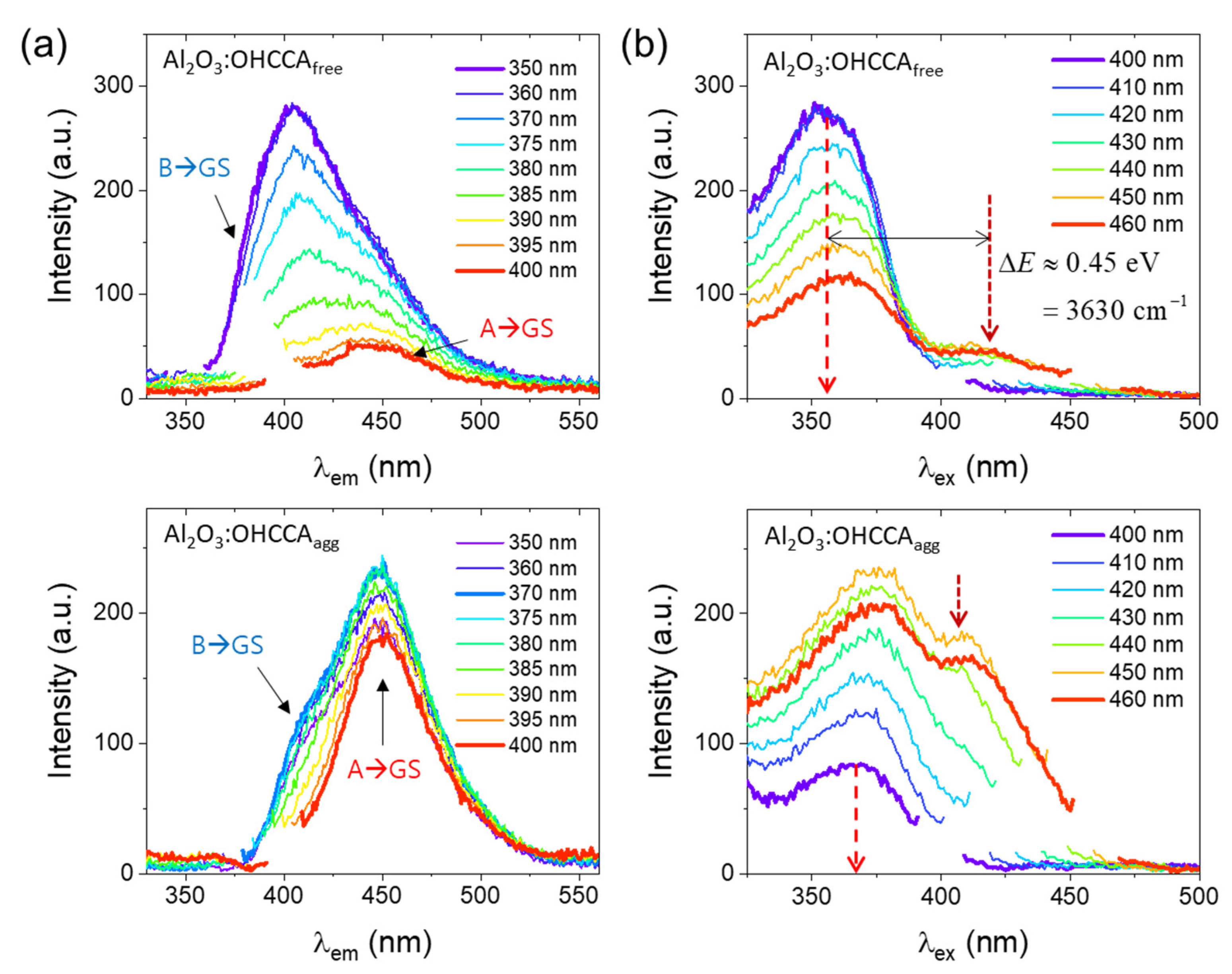 Molecules 28 00111 g002