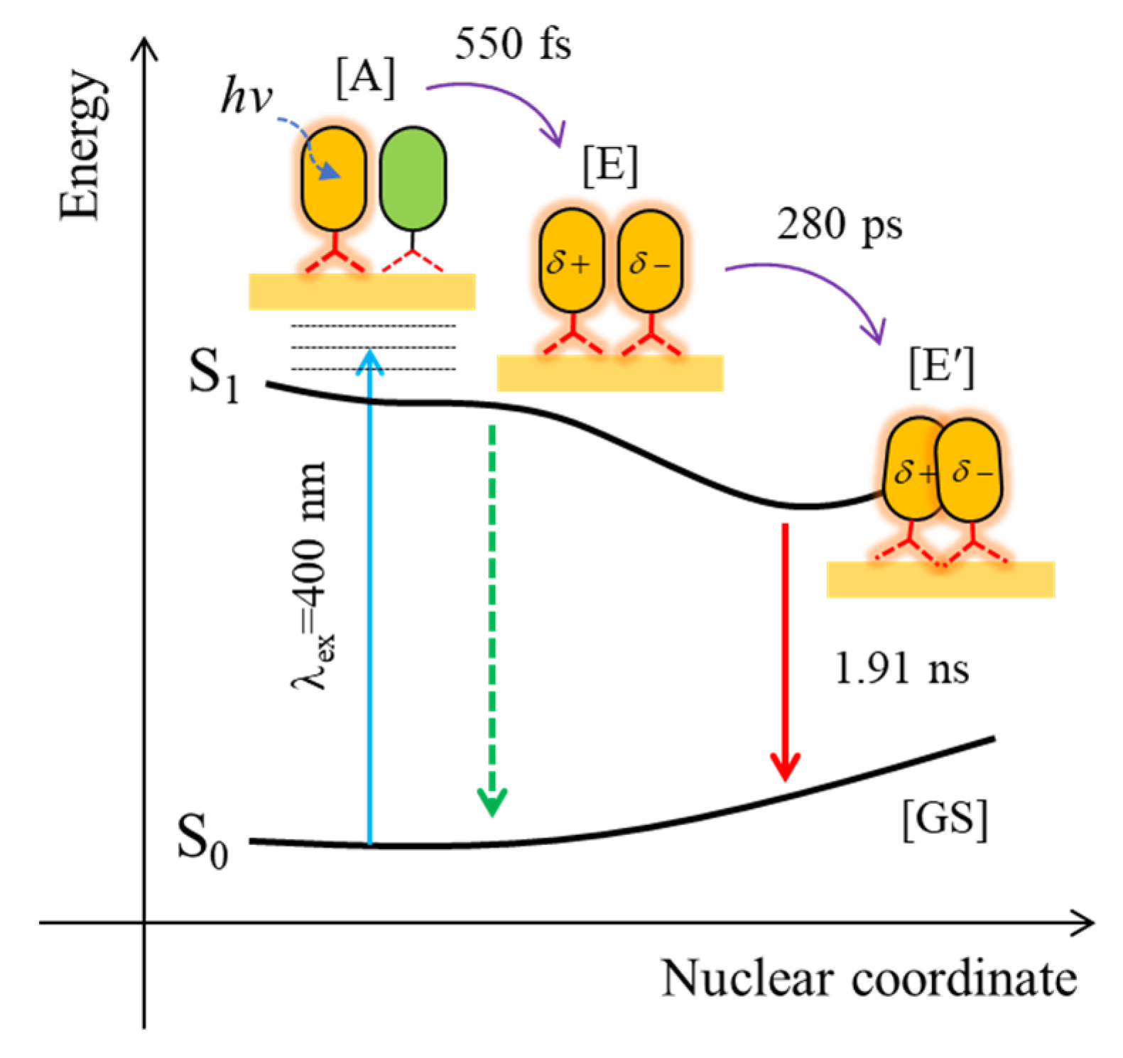 Molecules 28 00111 g008