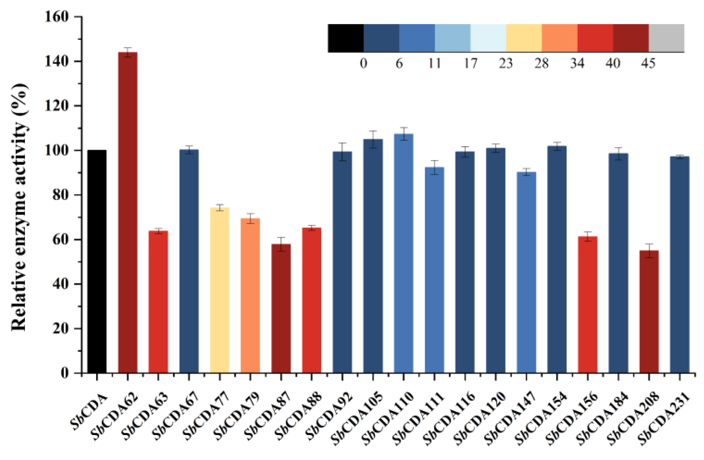 Molecules 28 00113 g005