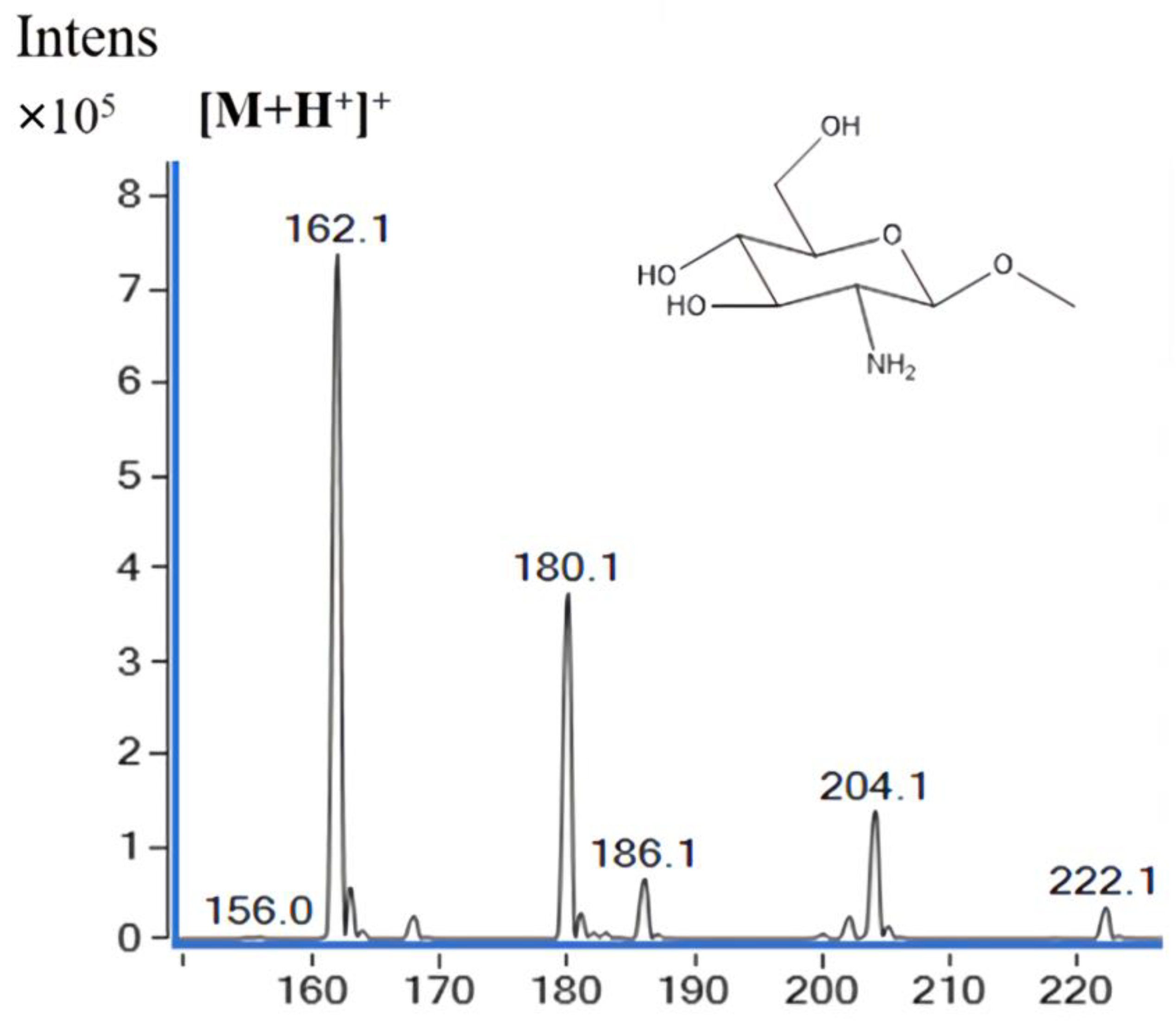 Molecules 28 00113 g0a1