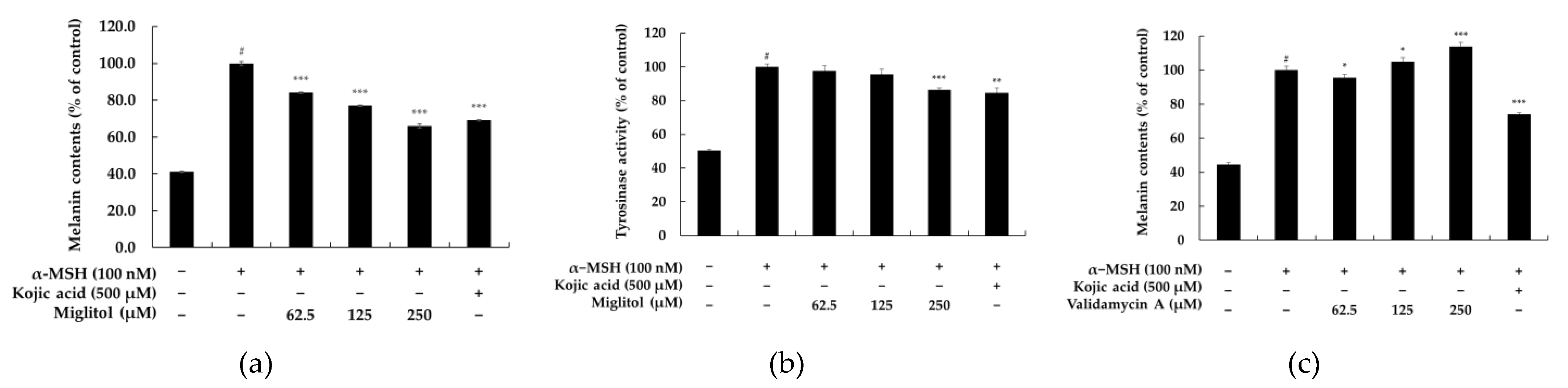 Molecules 28 00115 g003