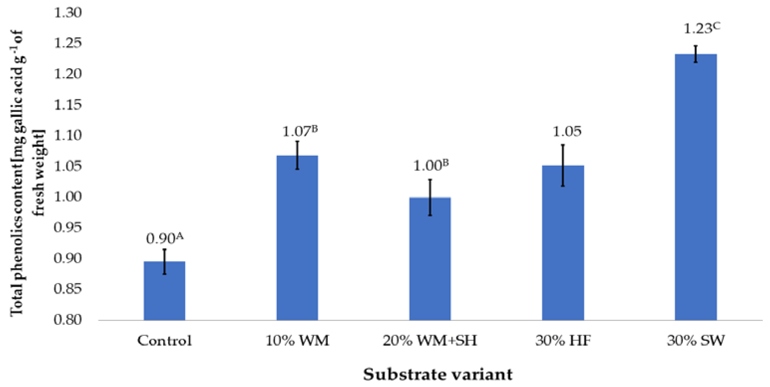 Molecules 28 00118 g001