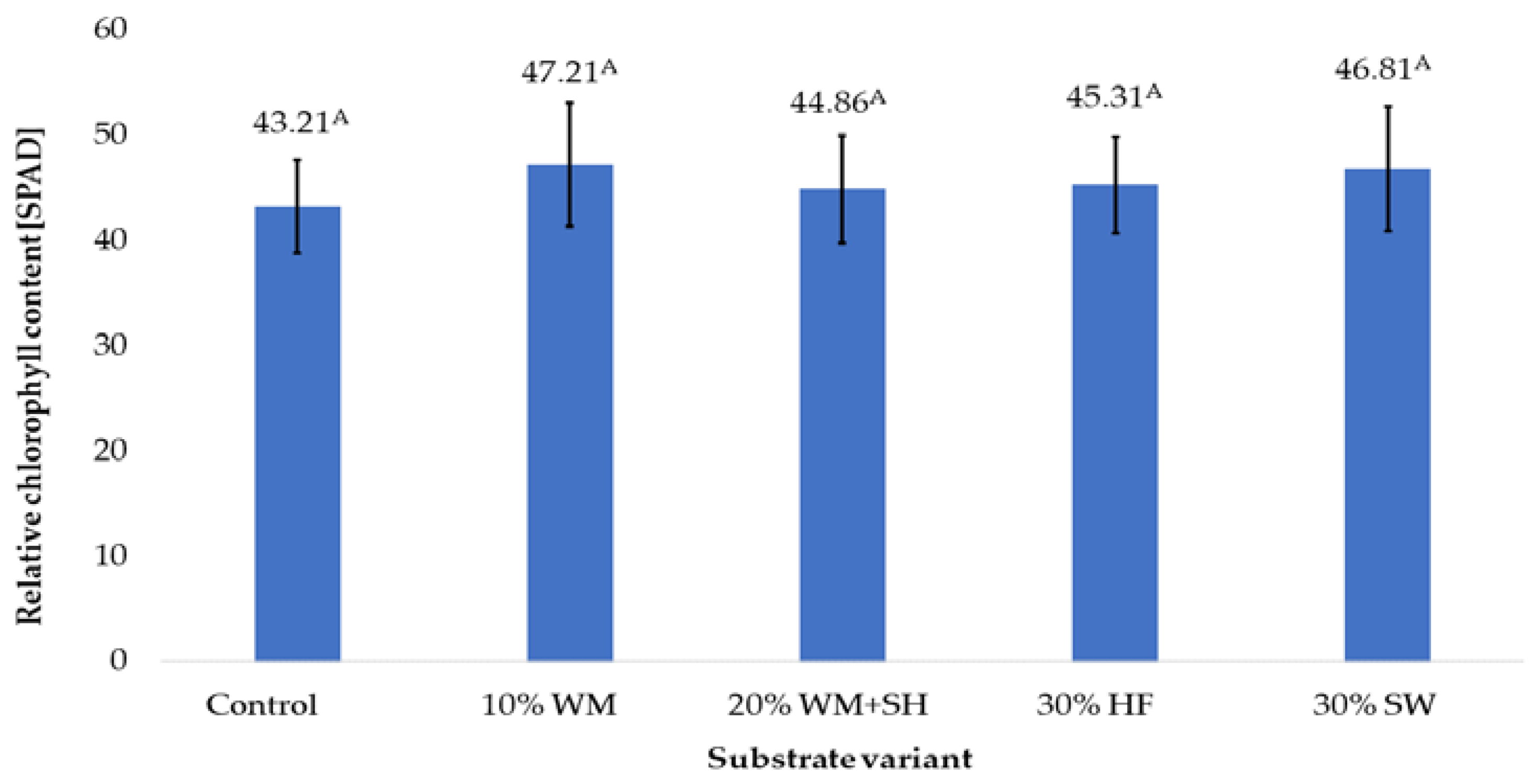 Molecules 28 00118 g004