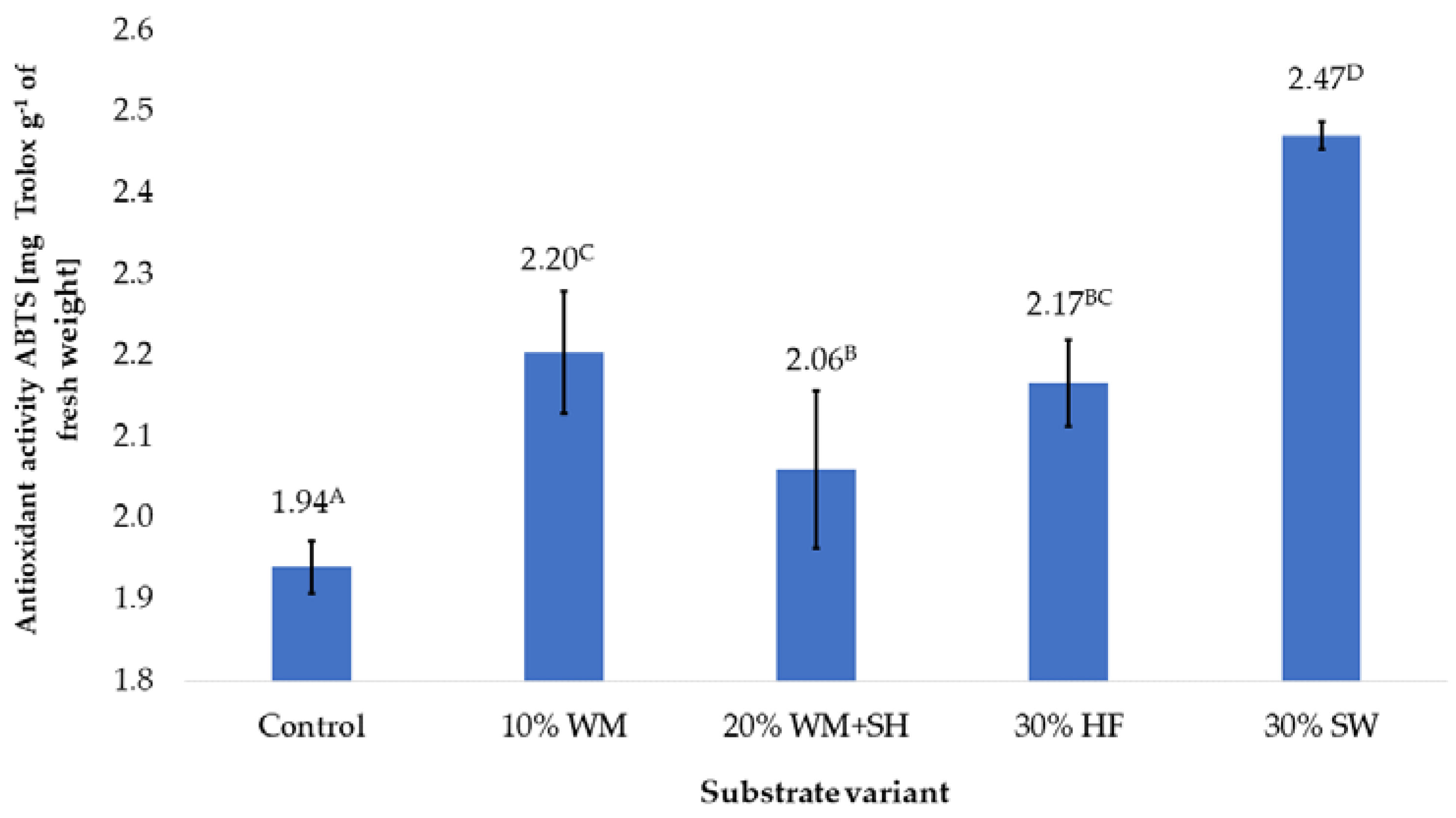 Molecules 28 00118 g005