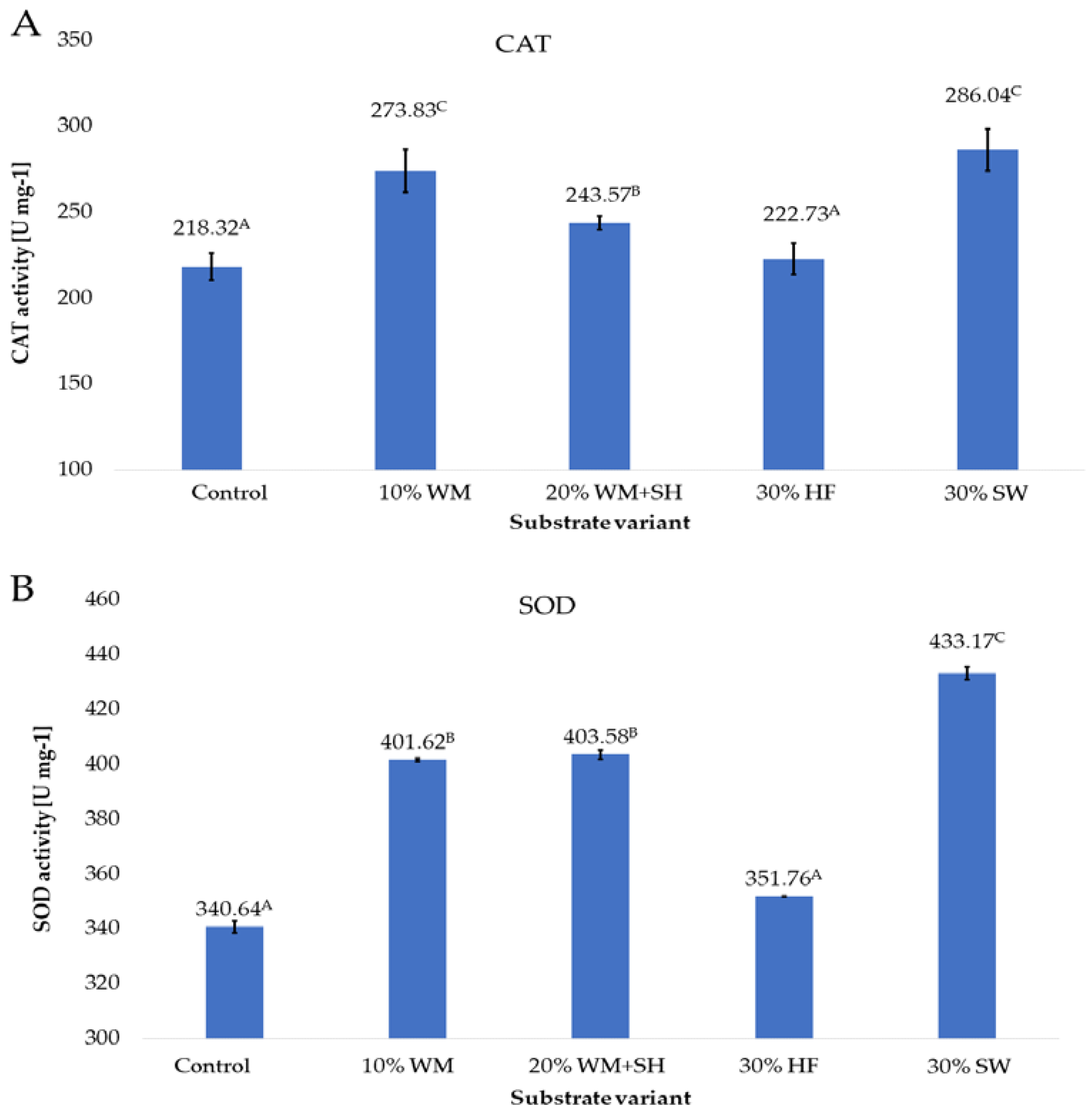 Molecules 28 00118 g007a