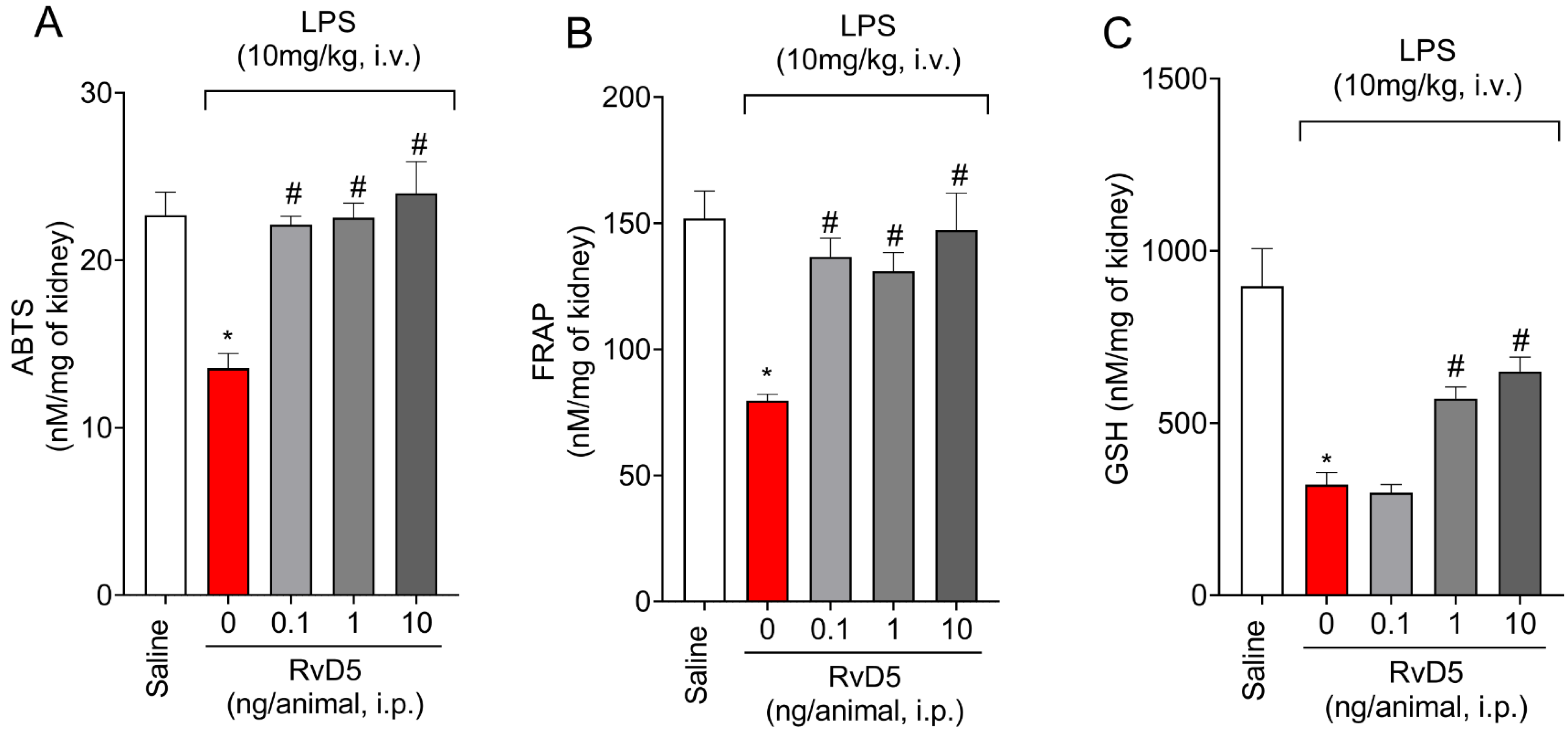 Molecules 28 00121 g004
