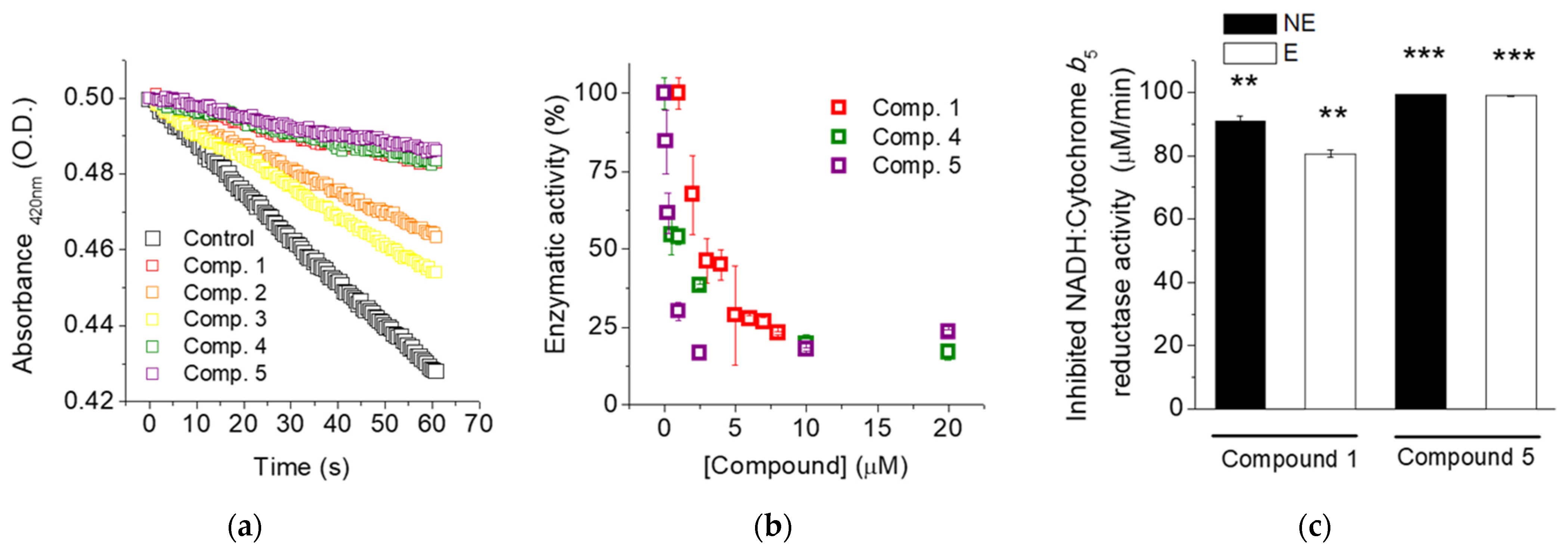 Molecules 28 00123 g002 Molecules 28 00123 g002