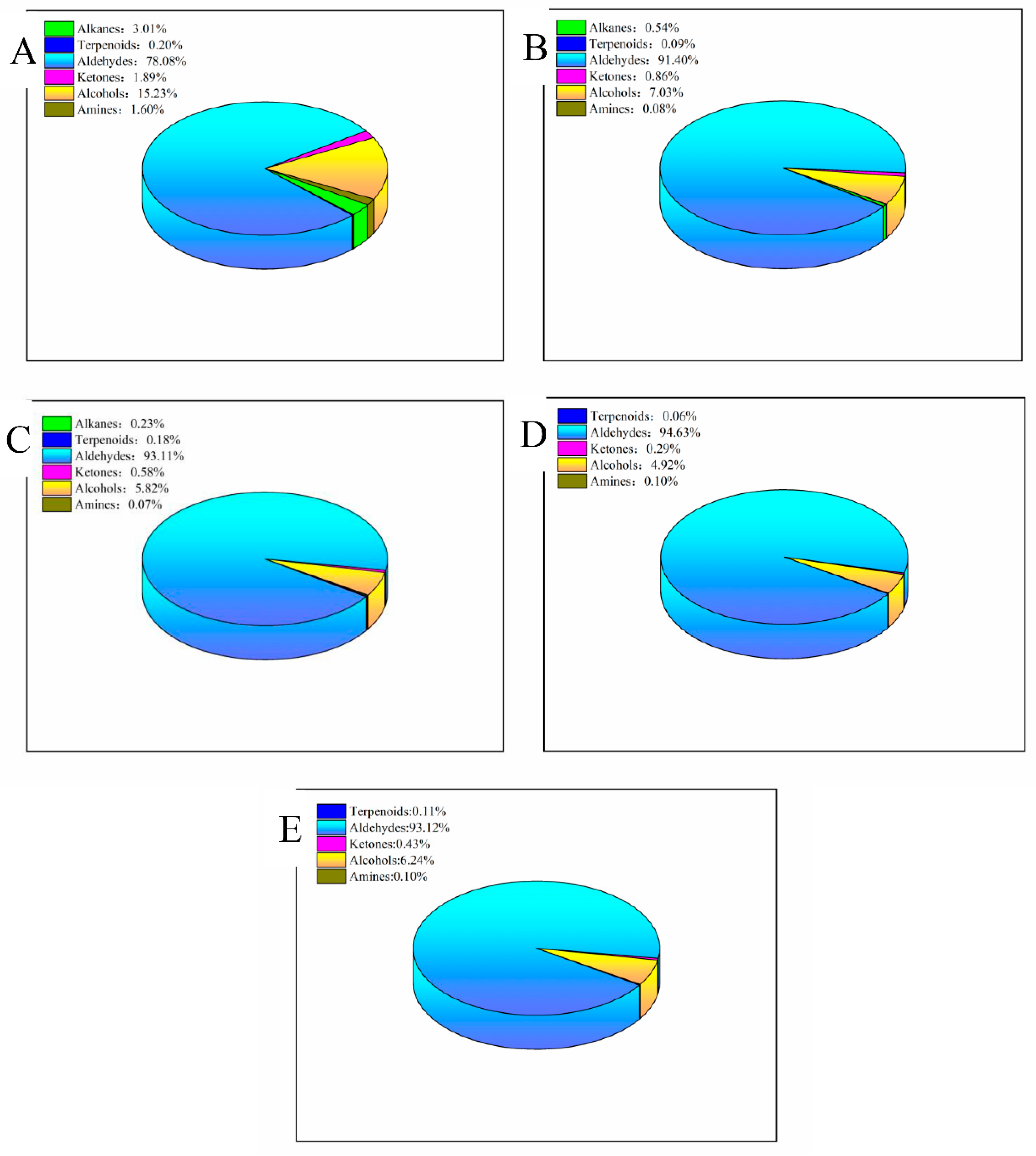 Molecules 28 00124 g001 550