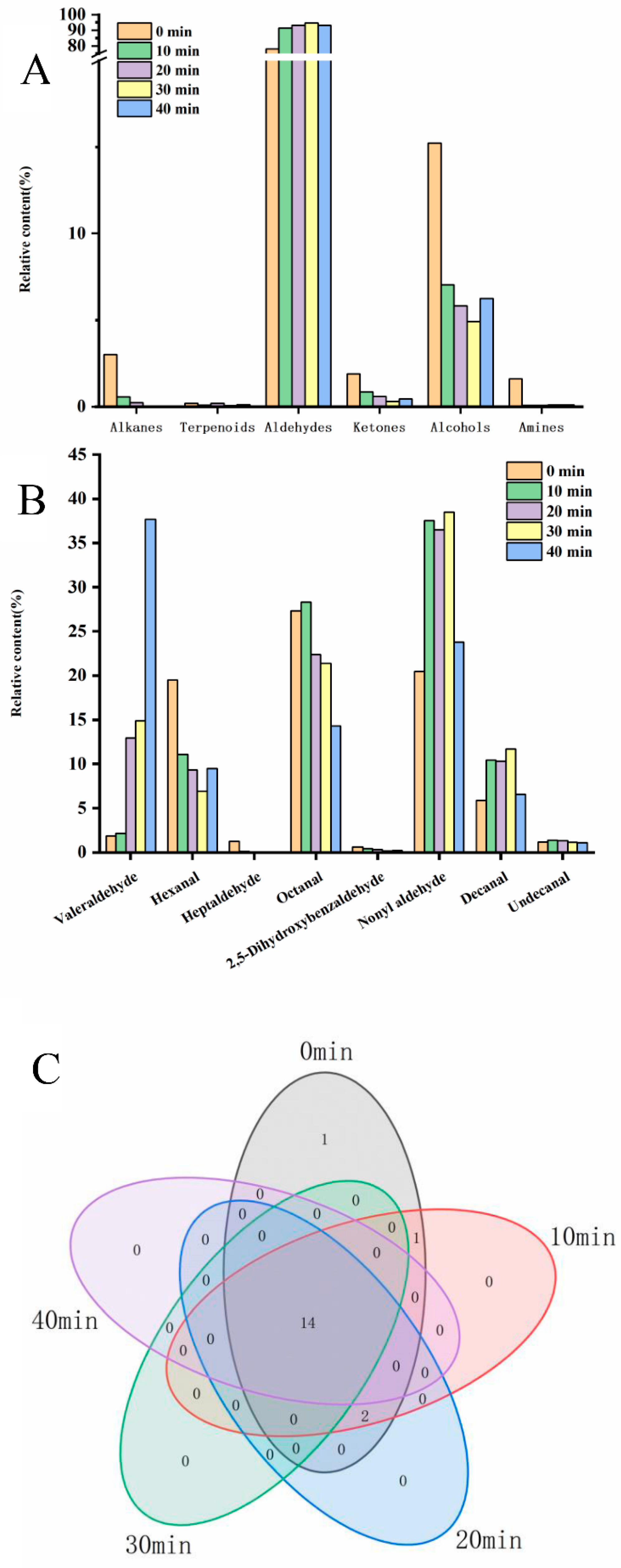 Molecules 28 00124 g002 550