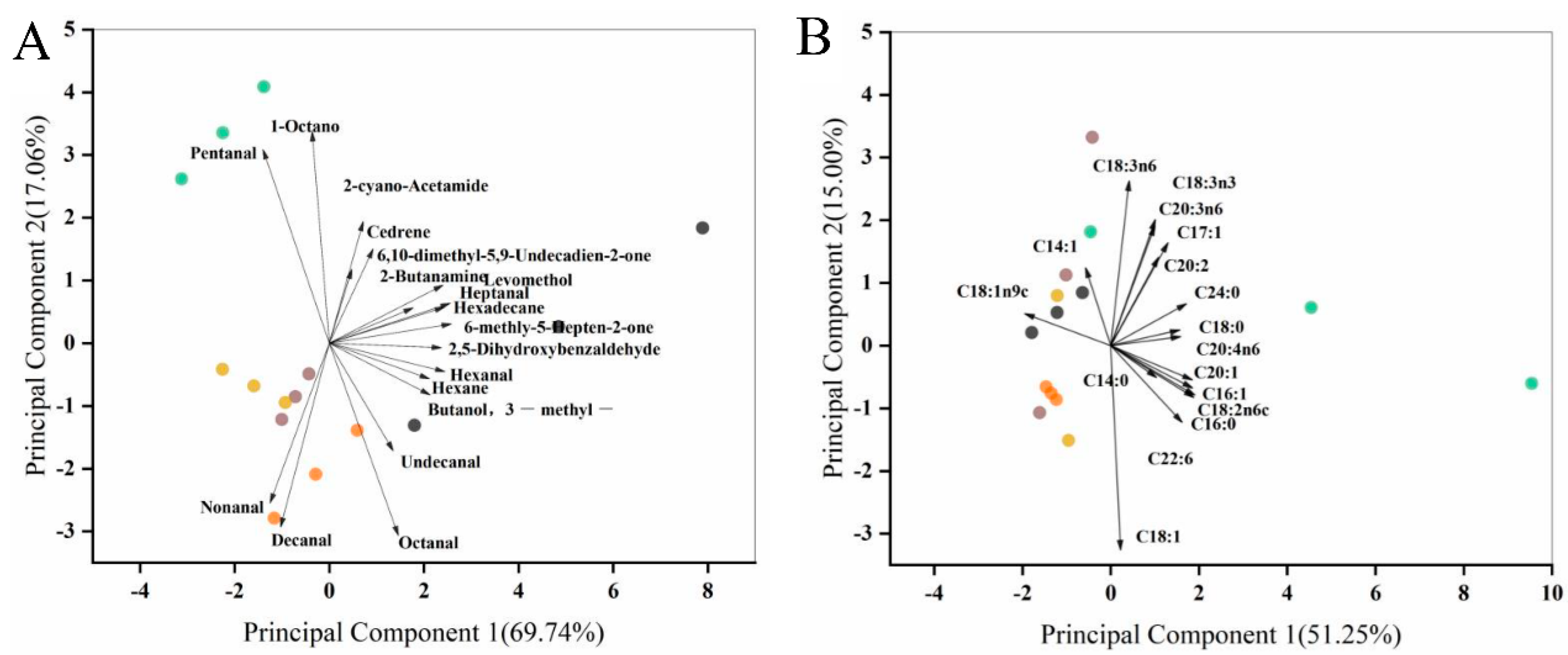 Molecules 28 00124 g003 550