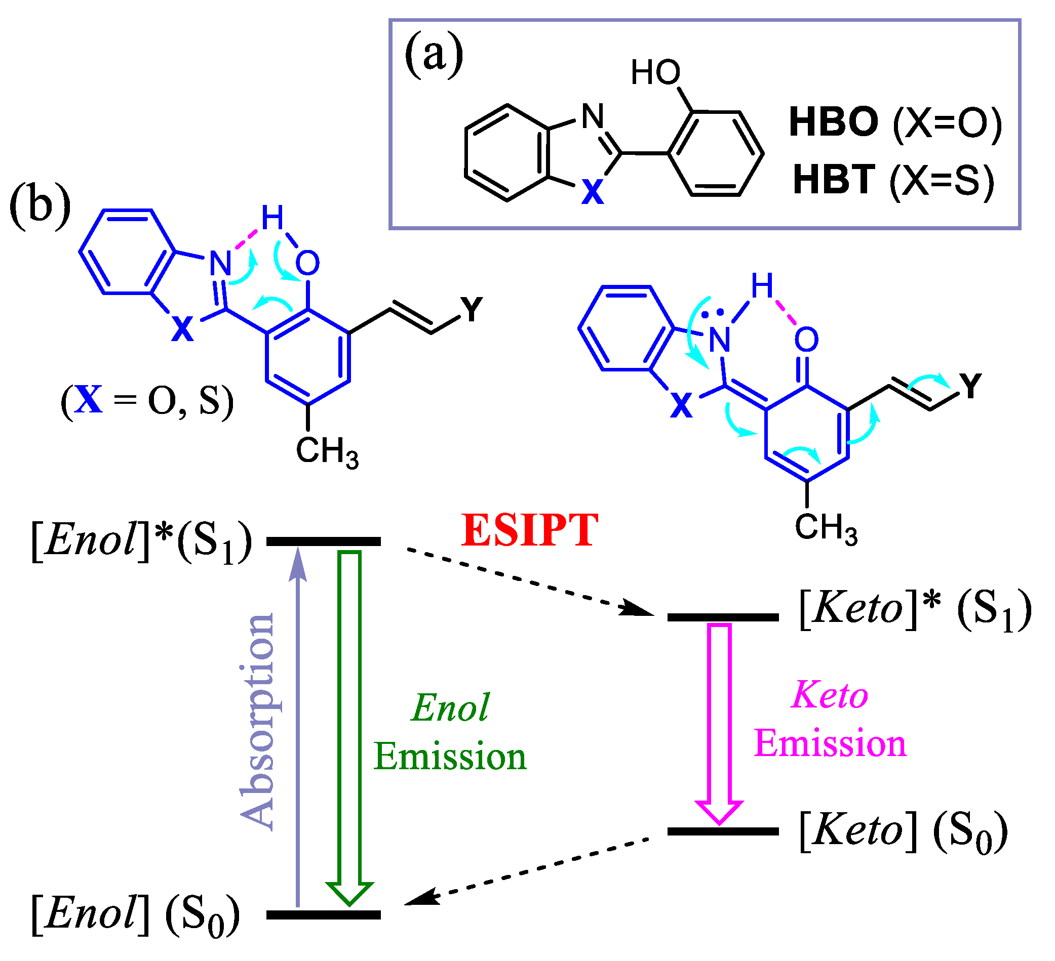 Molecules 28 00125 g001 Molecules 28 00125 g001
