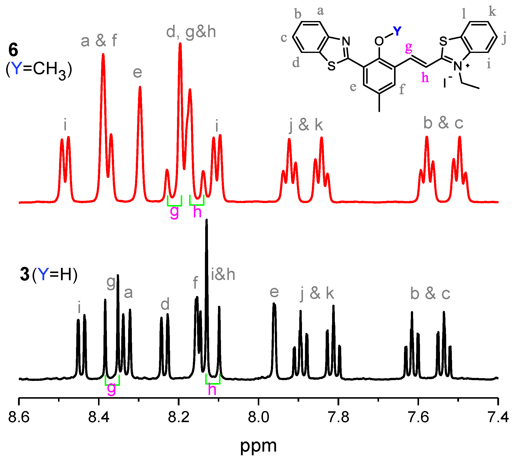 Molecules 28 00125 g002 Molecules 28 00125 g002