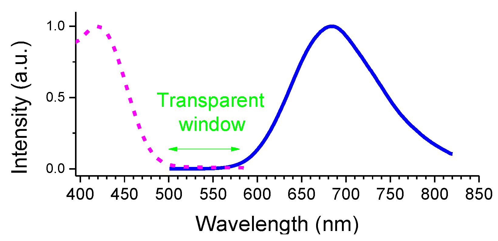 Molecules 28 00125 g005 Molecules 28 00125 g005