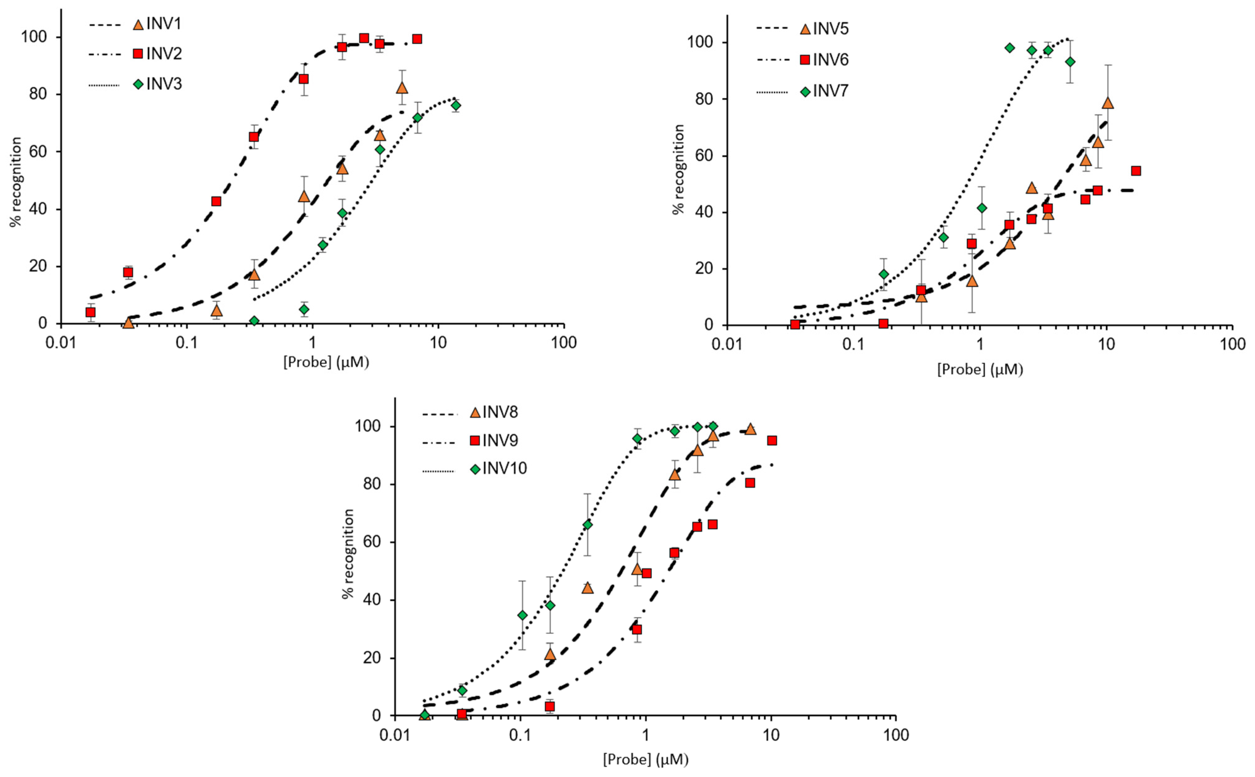 Molecules 28 00127 g004