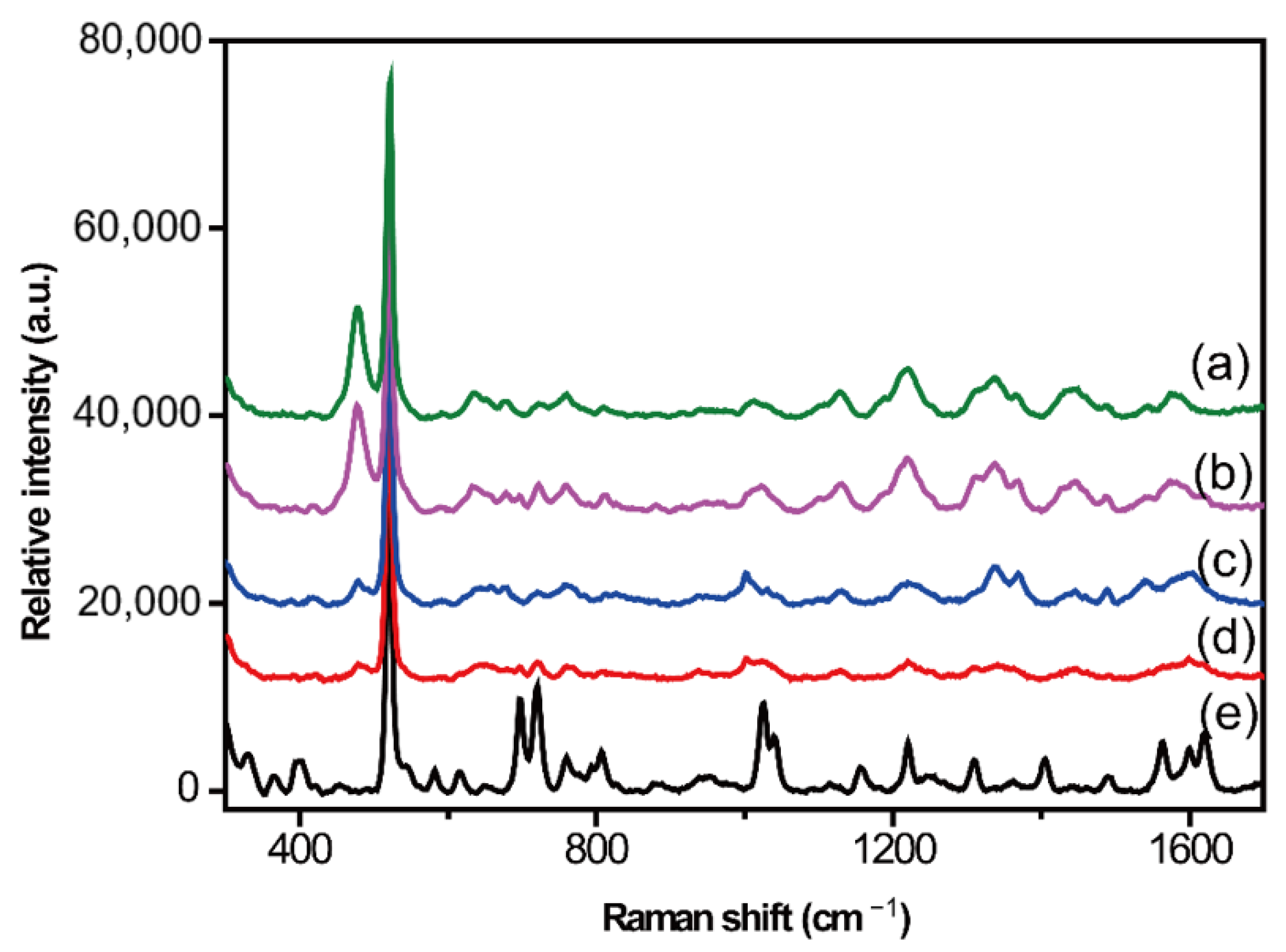 Molecules 28 00128 g002 Molecules 28 00128 g002