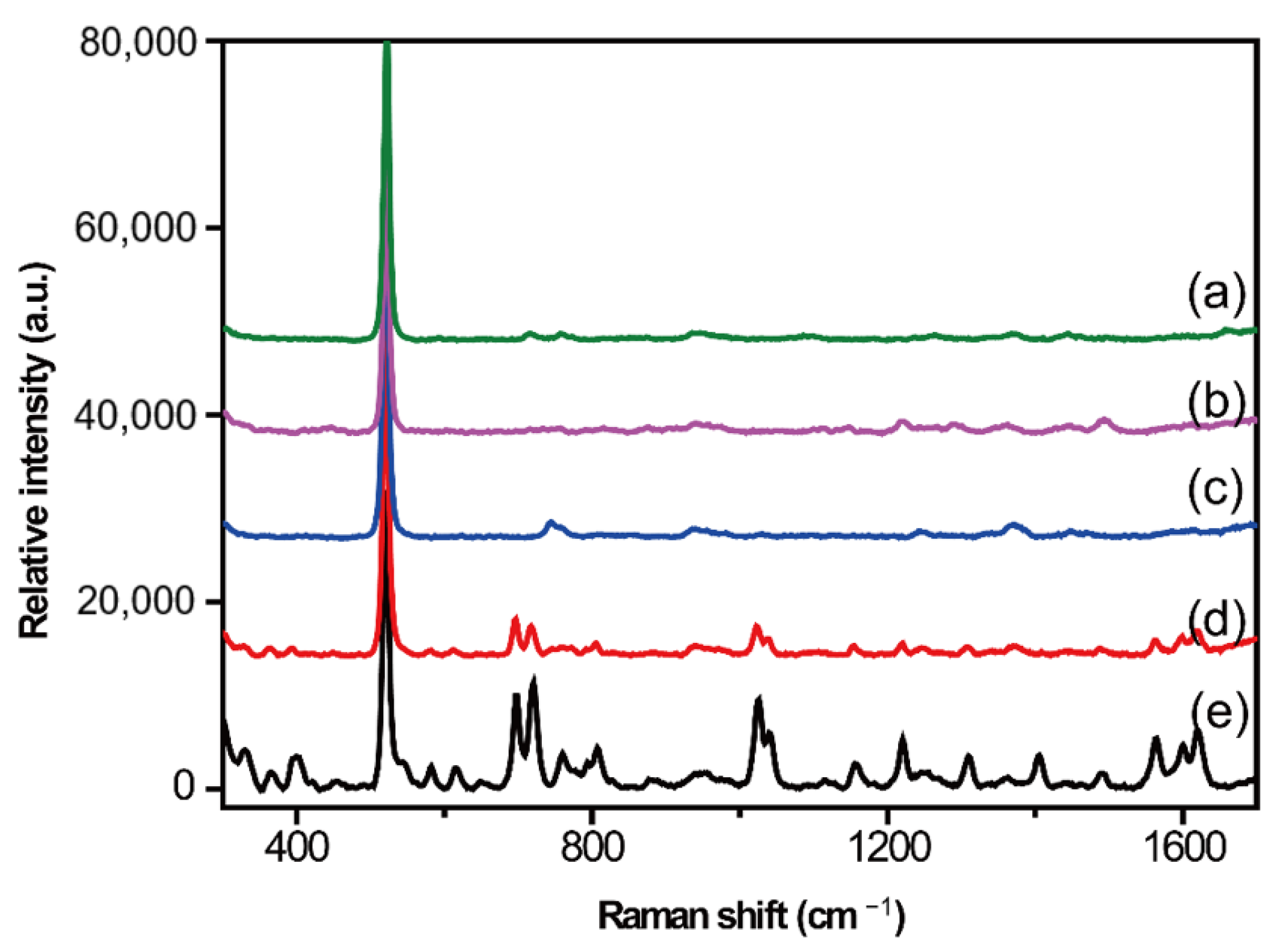 Molecules 28 00128 g003 Molecules 28 00128 g003