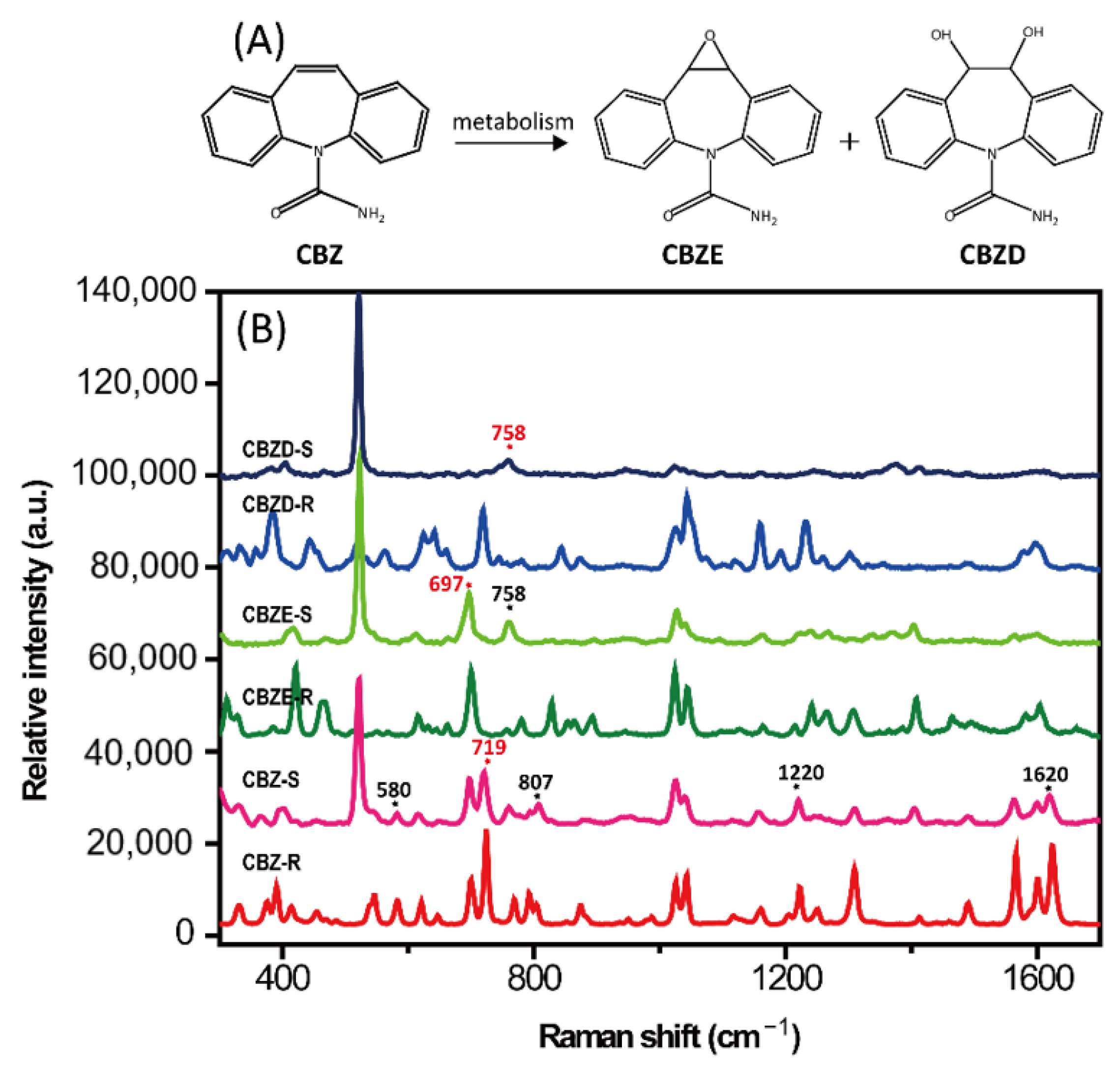 Molecules 28 00128 g004 Molecules 28 00128 g004