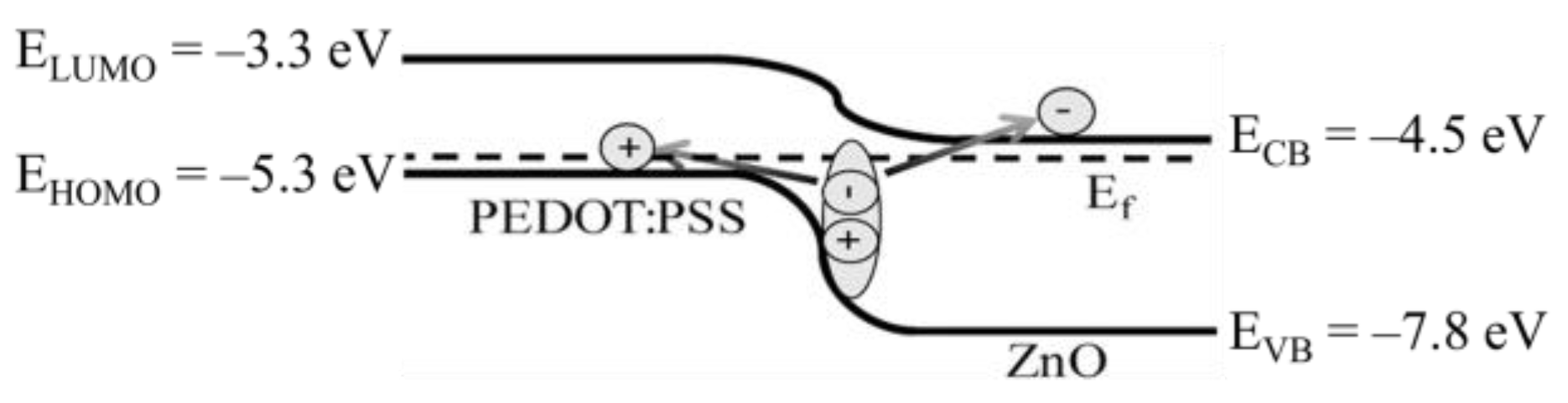 Molecules 28 00134 g003 Molecules 28 00134 g003