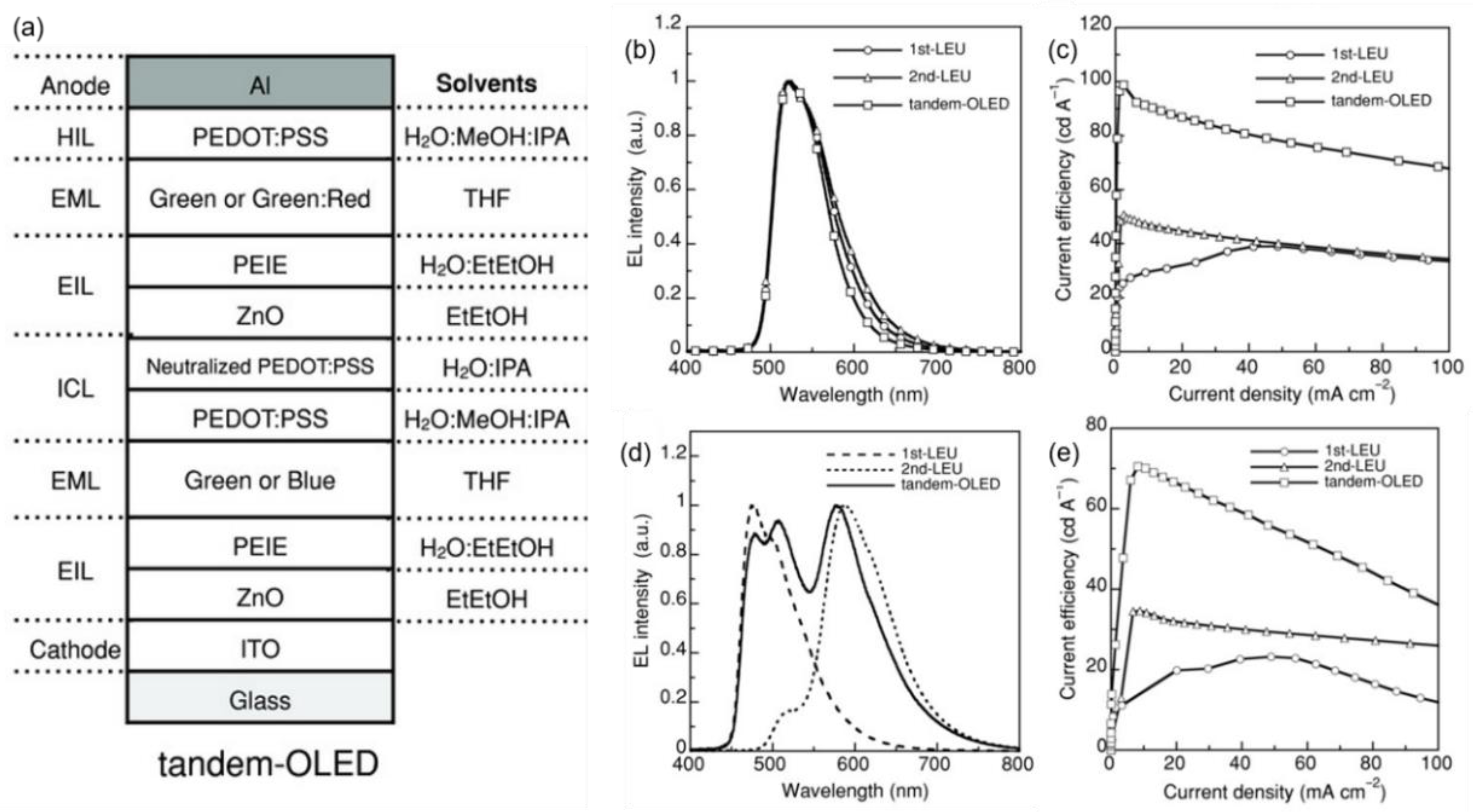 Molecules 28 00134 g008 Molecules 28 00134 g008