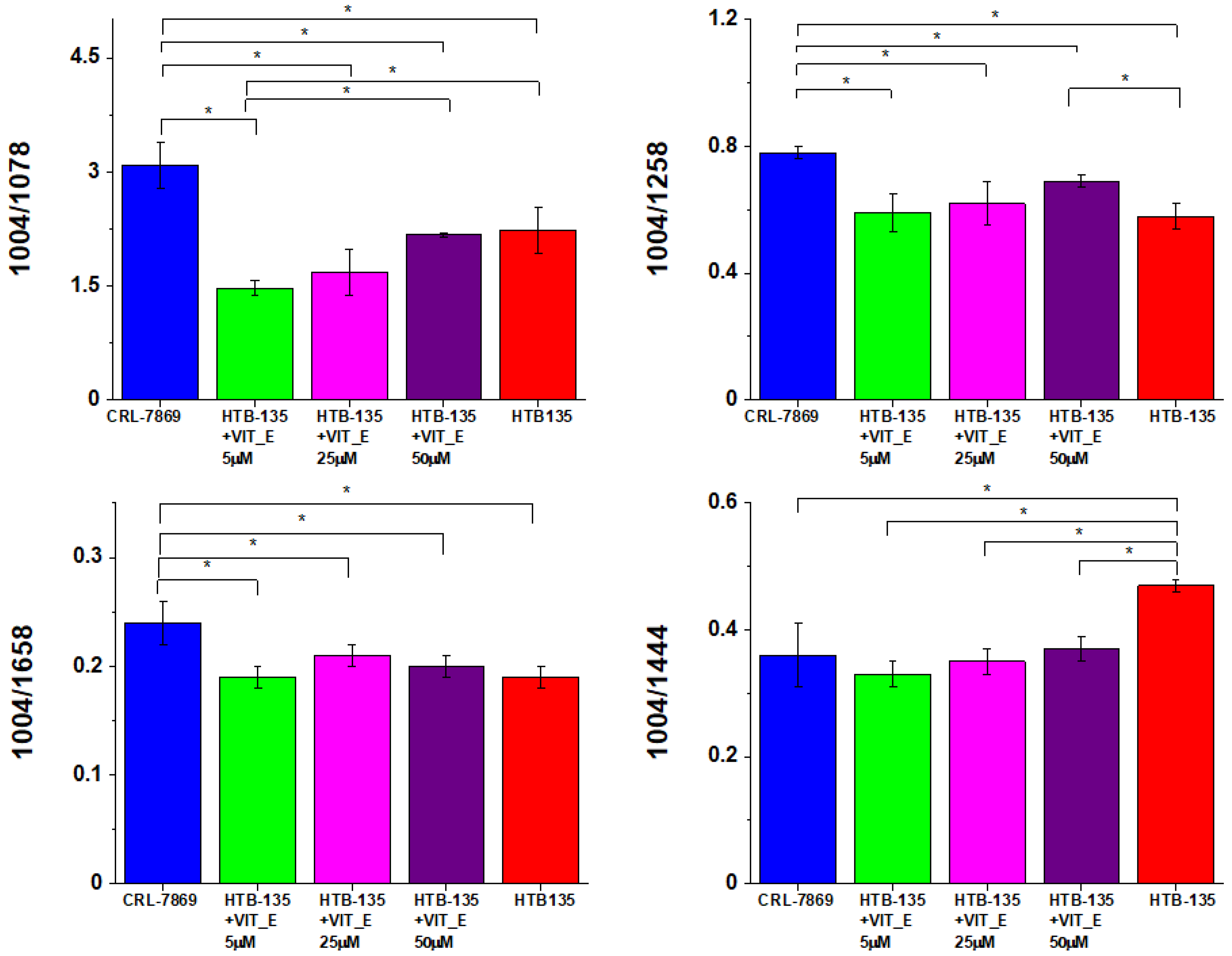 Molecules 28 00137 g016