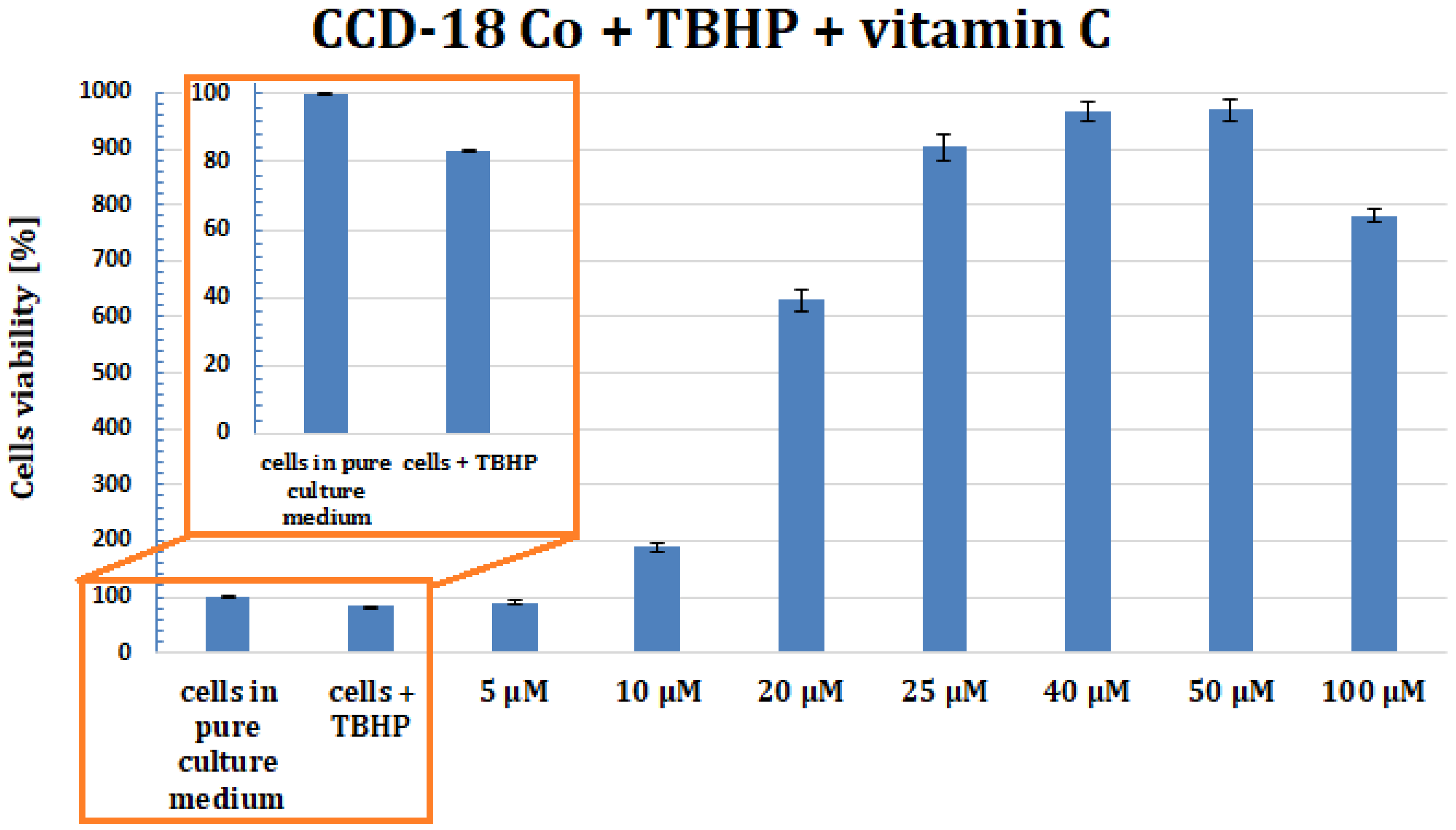 Molecules 28 00137 g019