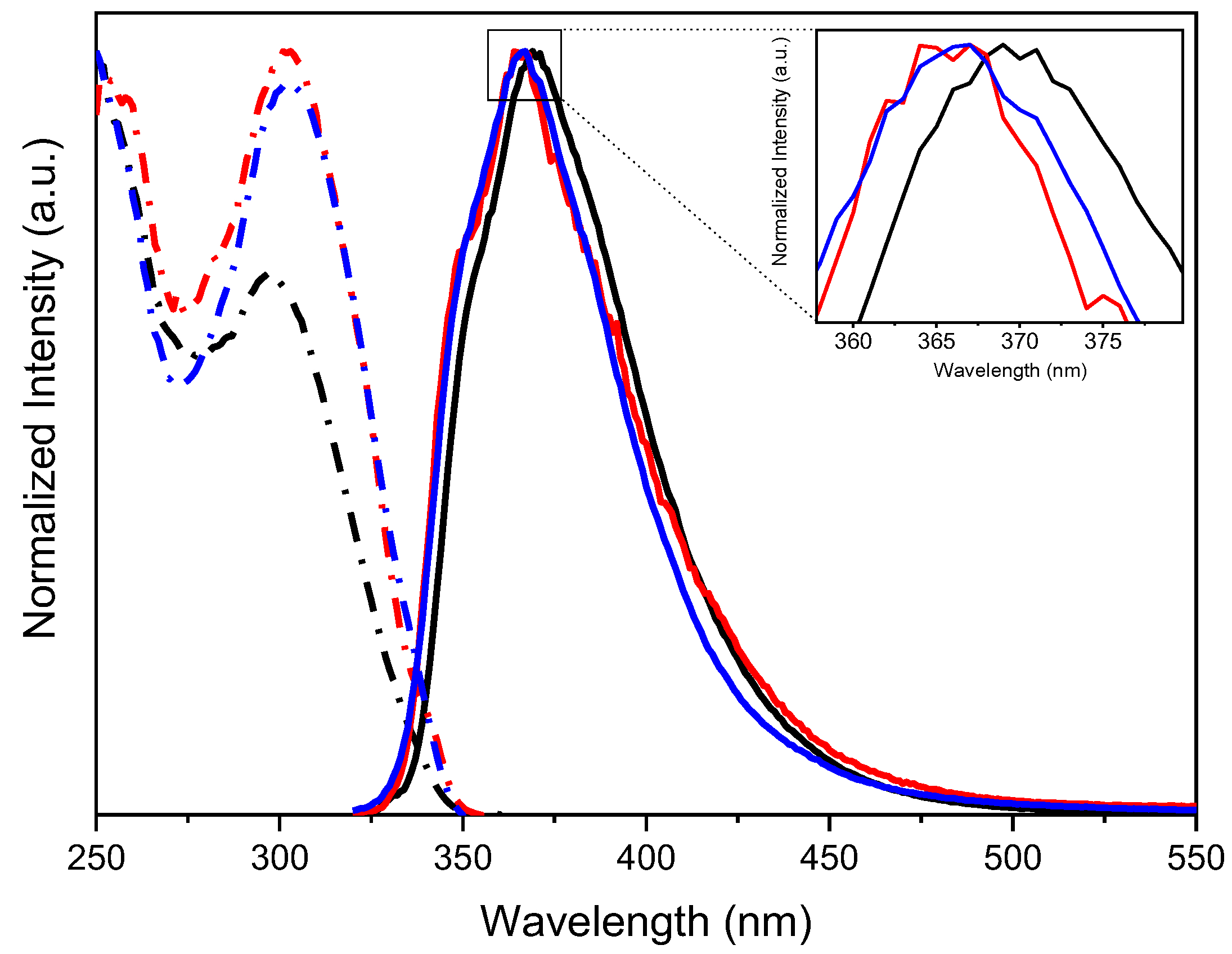 Molecules 28 00140 g001 Molecules 28 00140 g001