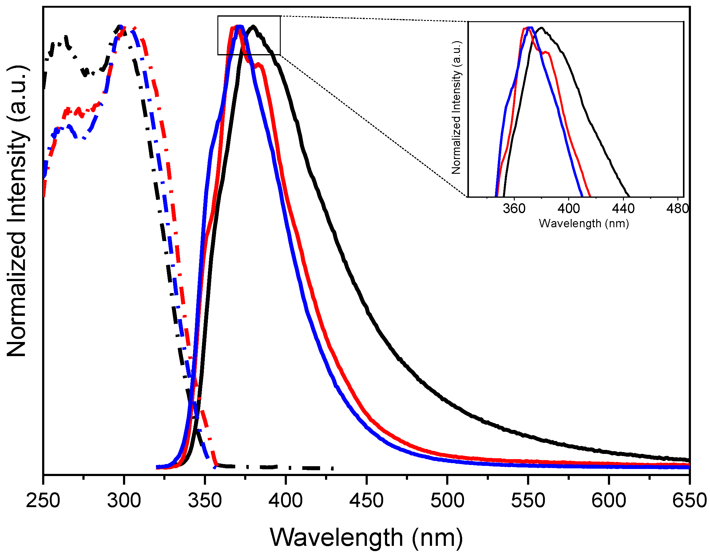 Molecules 28 00140 g005 Molecules 28 00140 g005