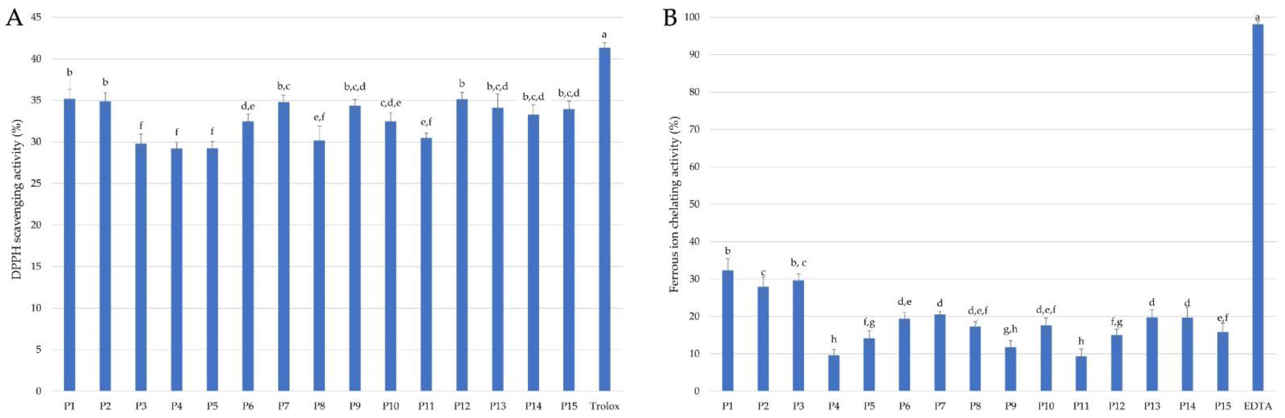 Molecules 28 00141 g002