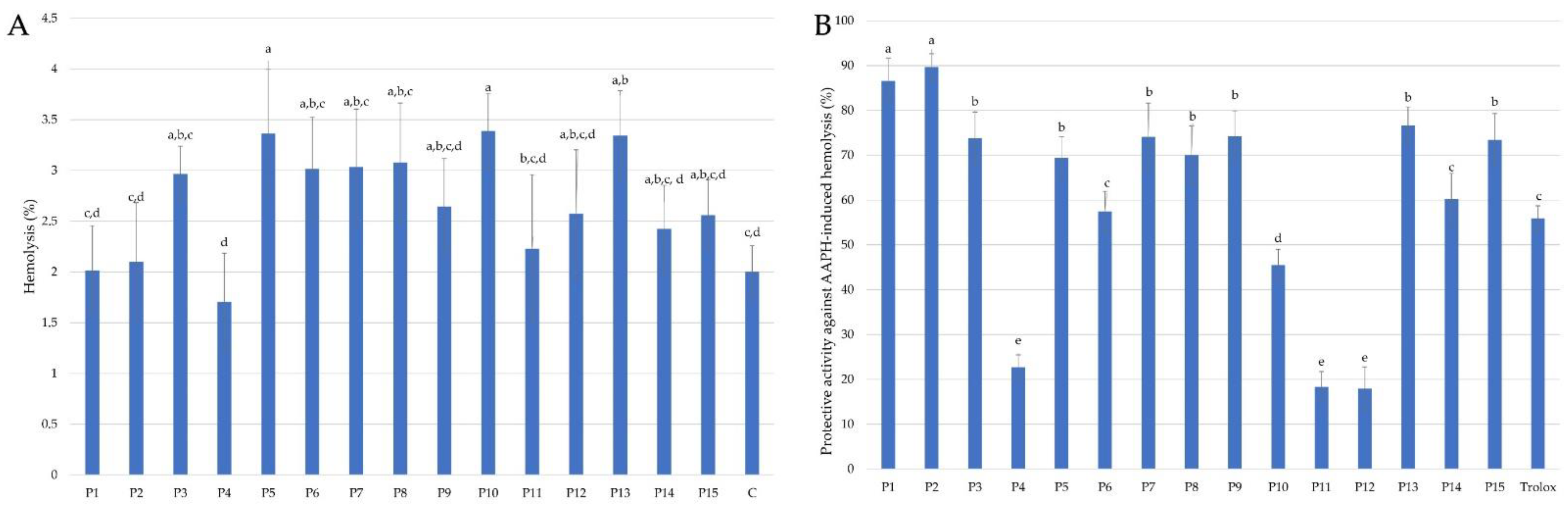 Molecules 28 00141 g003