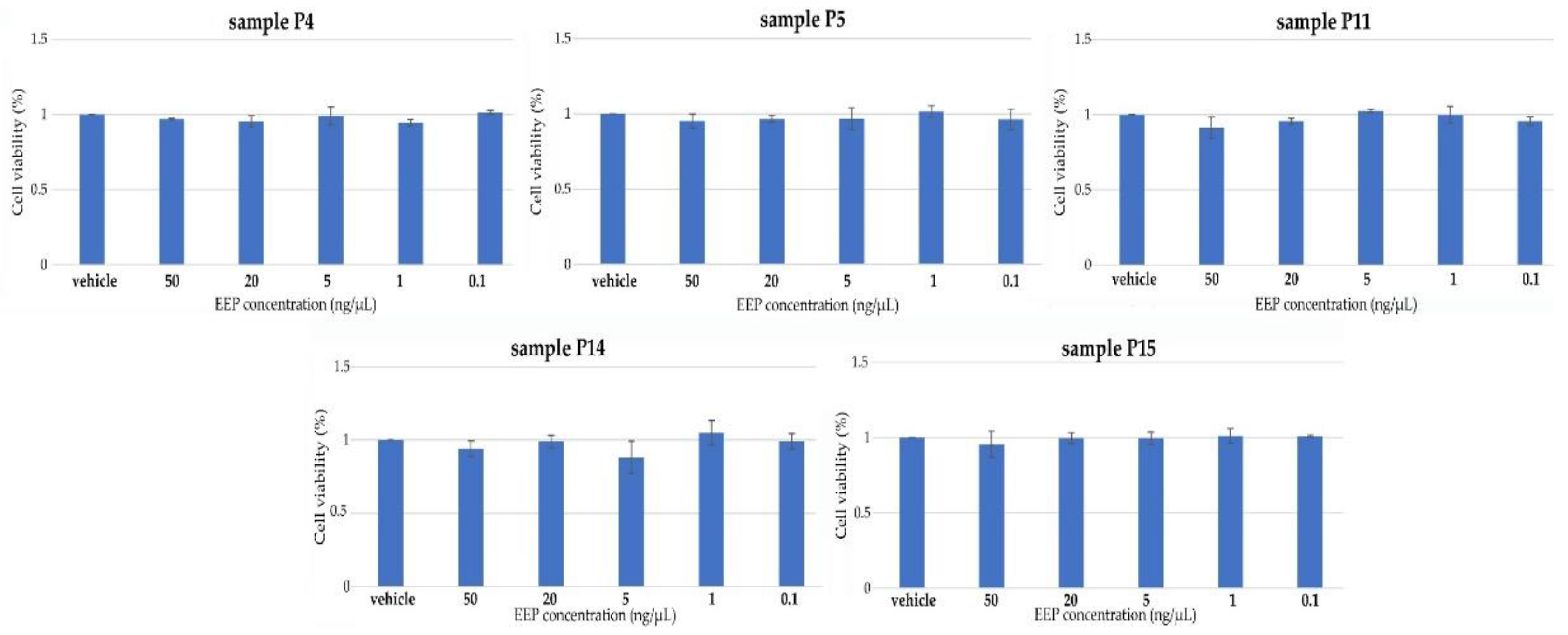 Molecules 28 00141 g004
