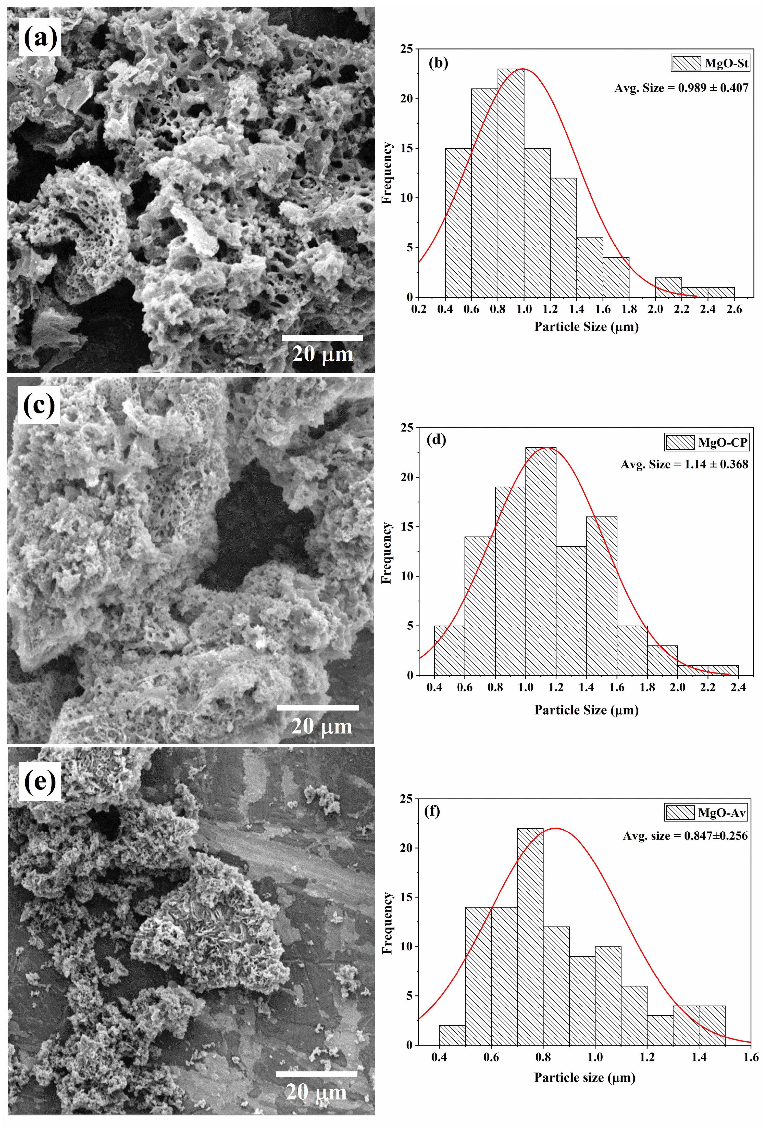 Molecules 28 00142 g003 Molecules 28 00142 g003