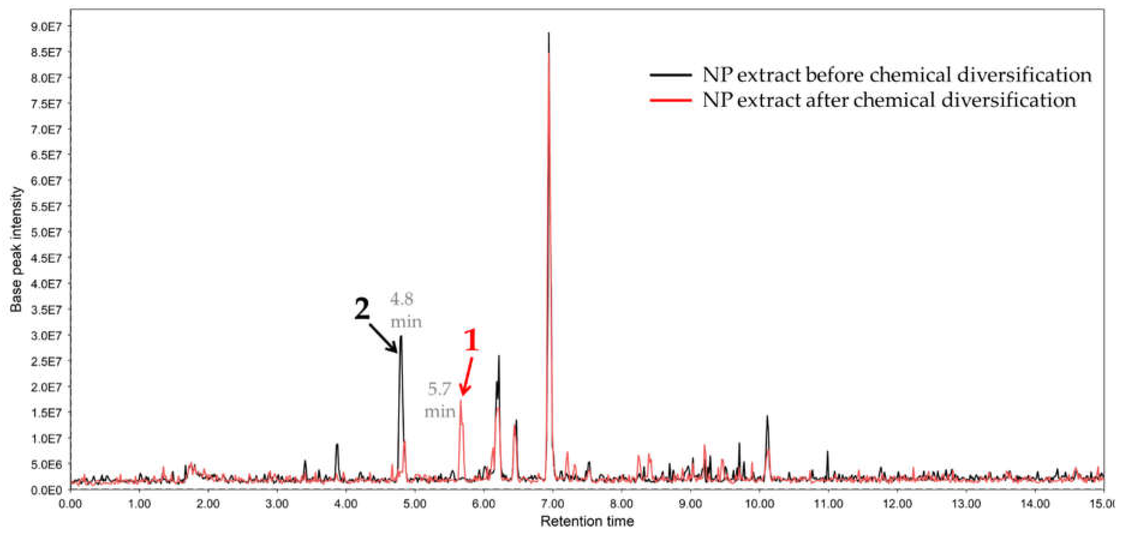 Molecules 28 00143 g002