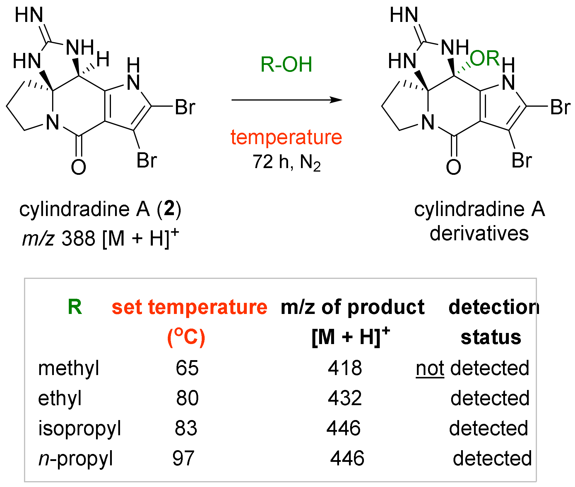 Molecules 28 00143 sch003