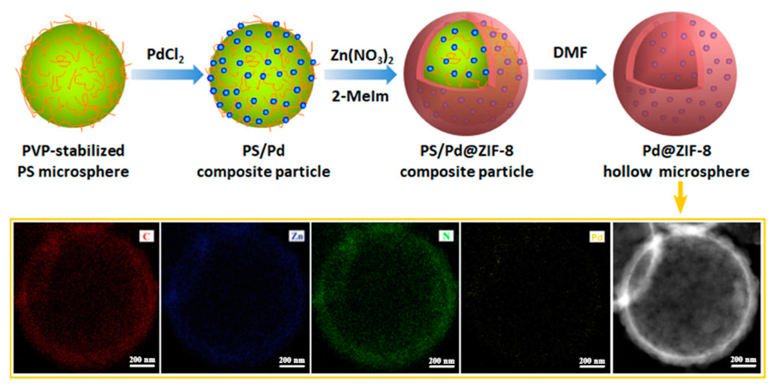 Molecules 28 00144 g002 Molecules 28 00144 g002