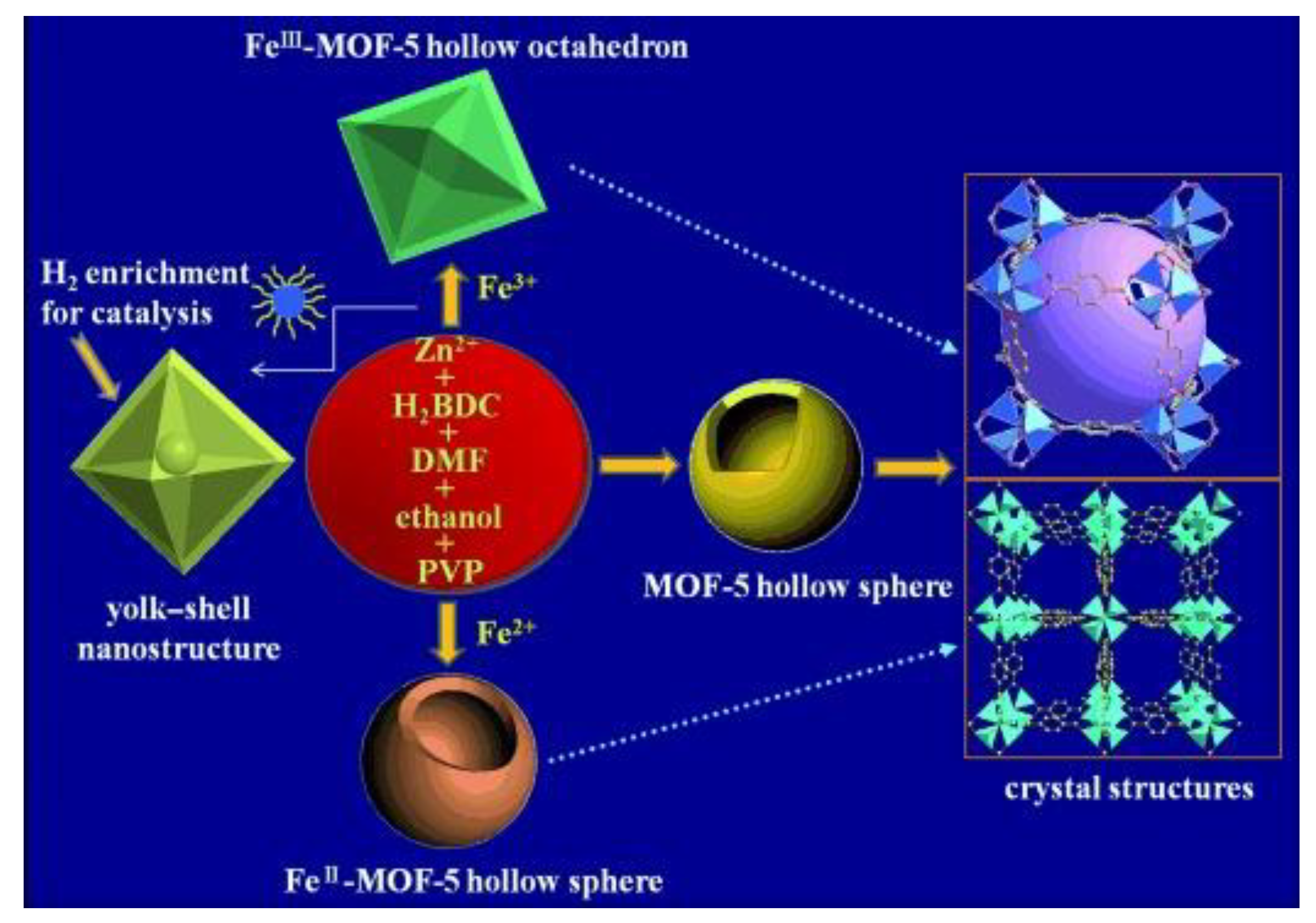 Molecules 28 00144 g006 Molecules 28 00144 g006